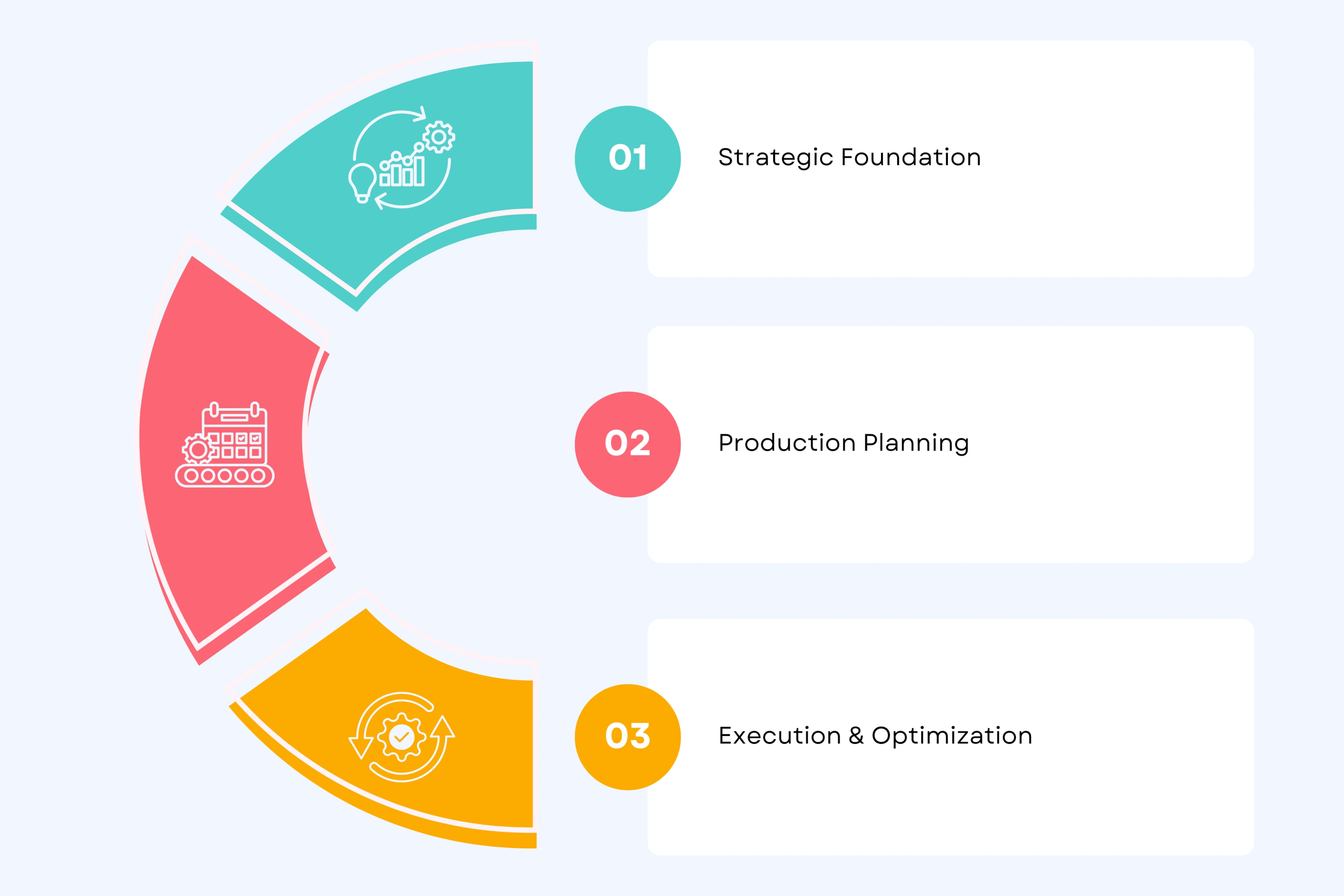 Why Unscript Delivers 80% Cost Savings and Cuts Timeline from Weeks to Days