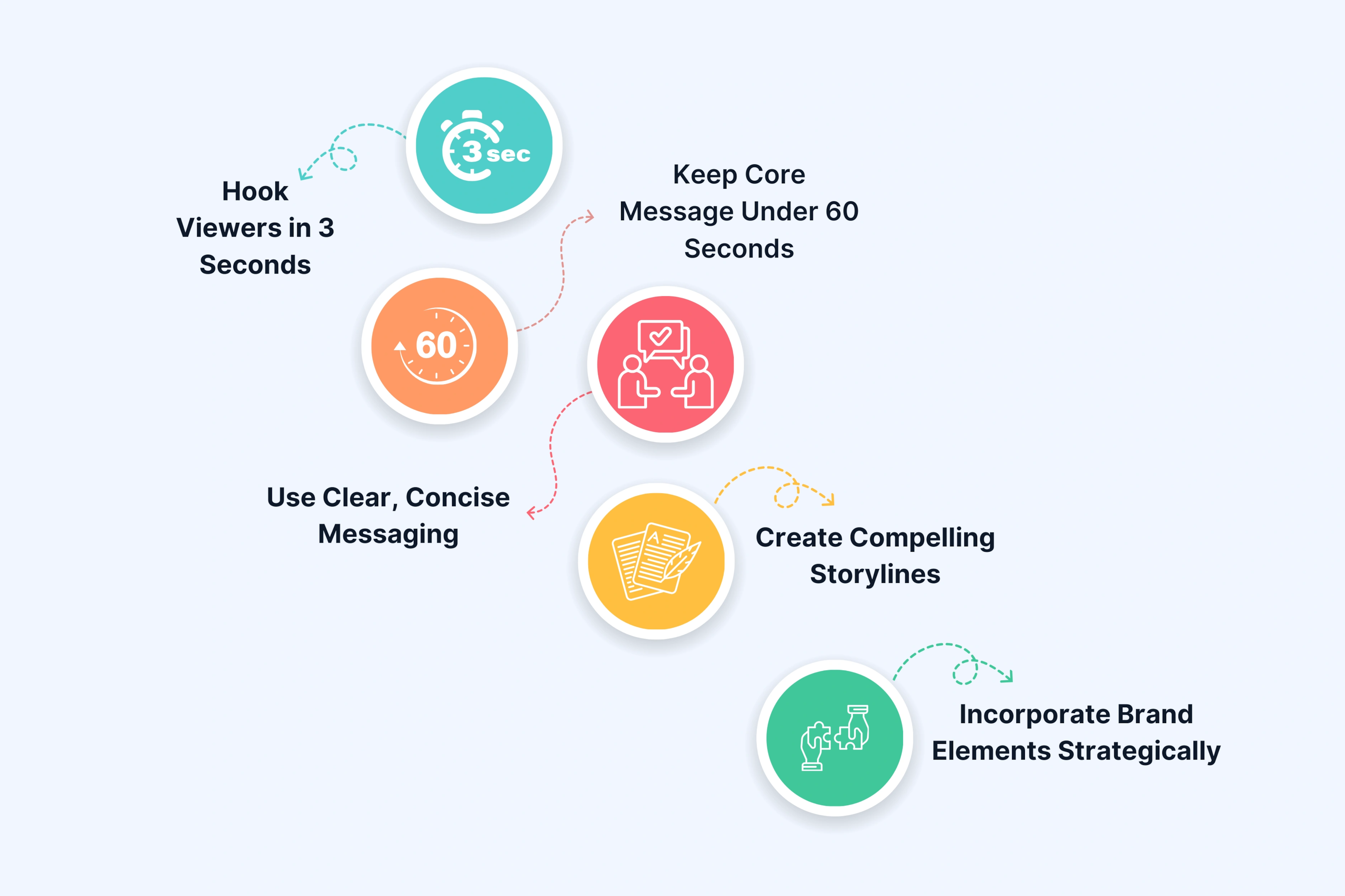 Content Optimization