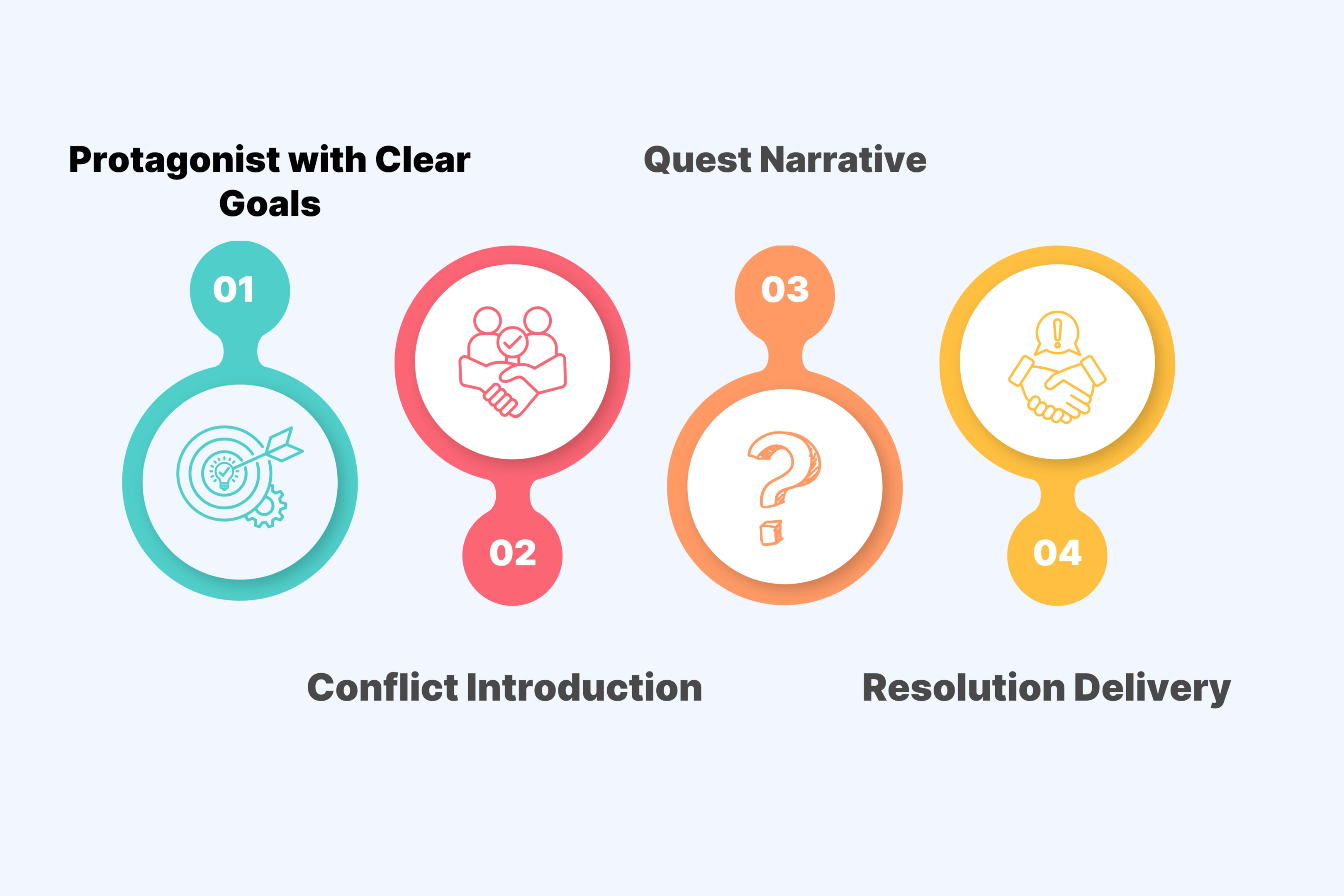 Strategic Storytelling Framework