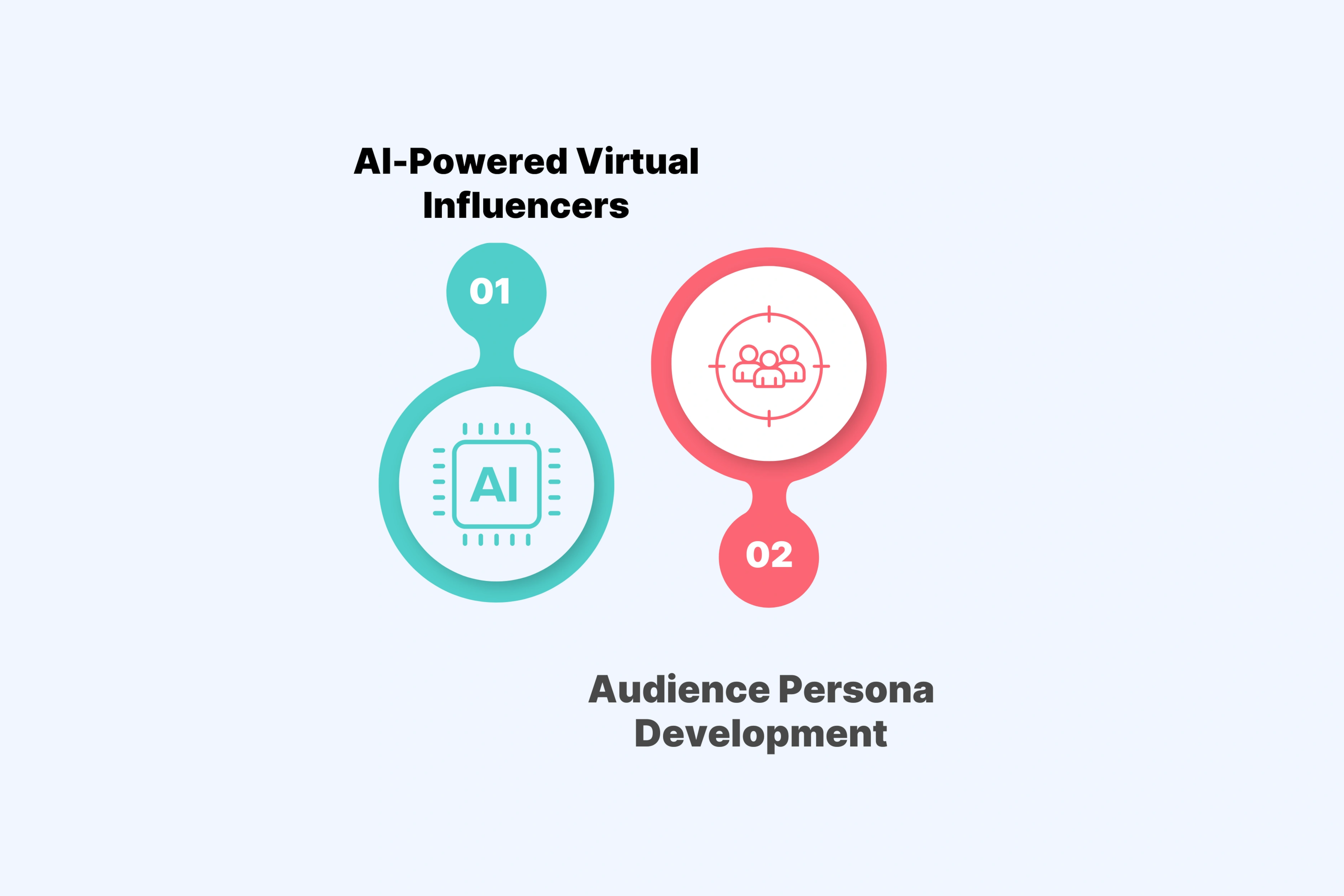 Advanced Audience Targeting