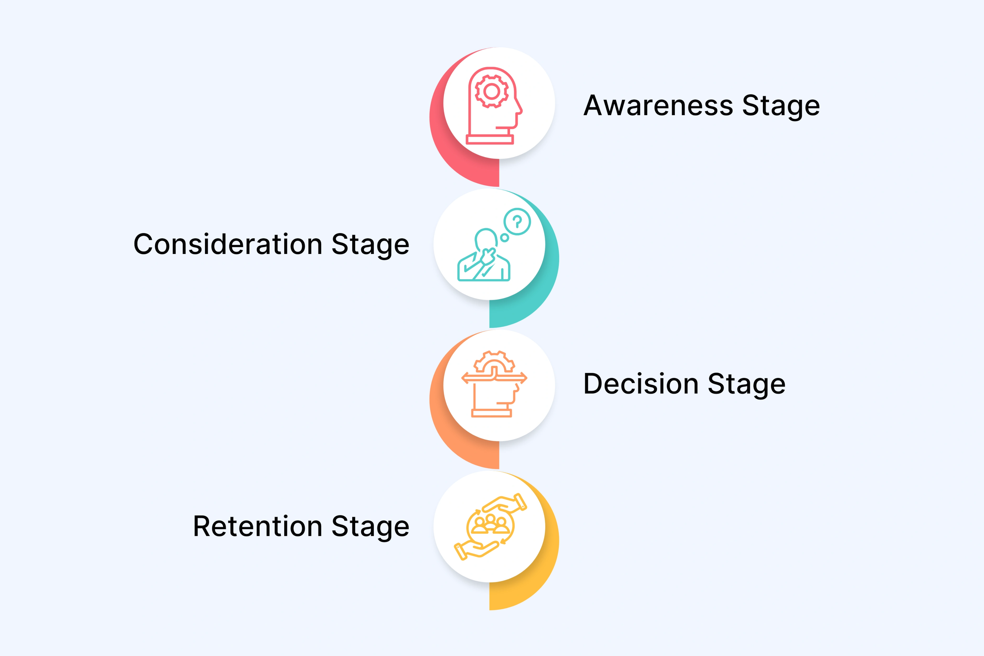 Goal-Based Strategy Development