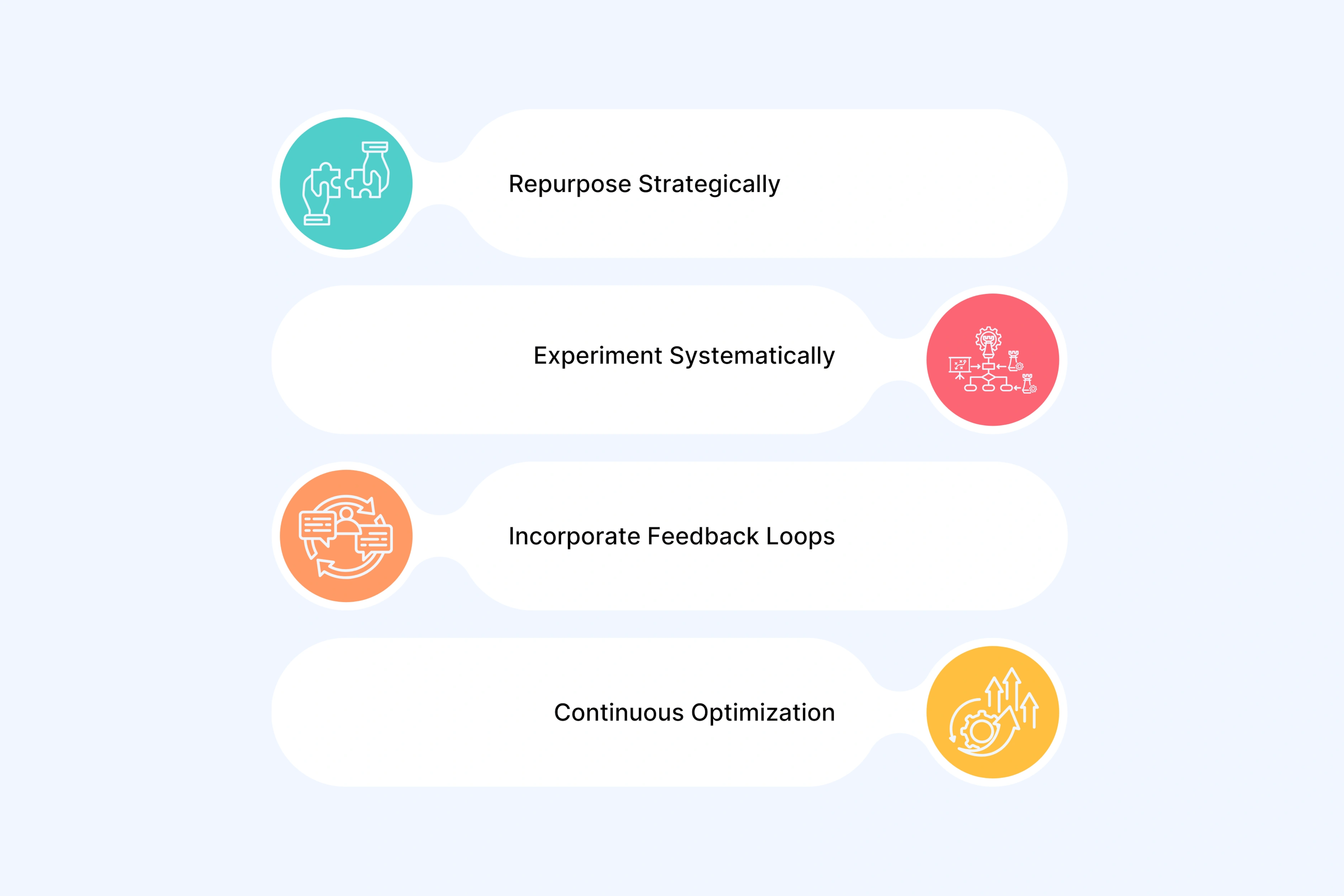 Content Strategy