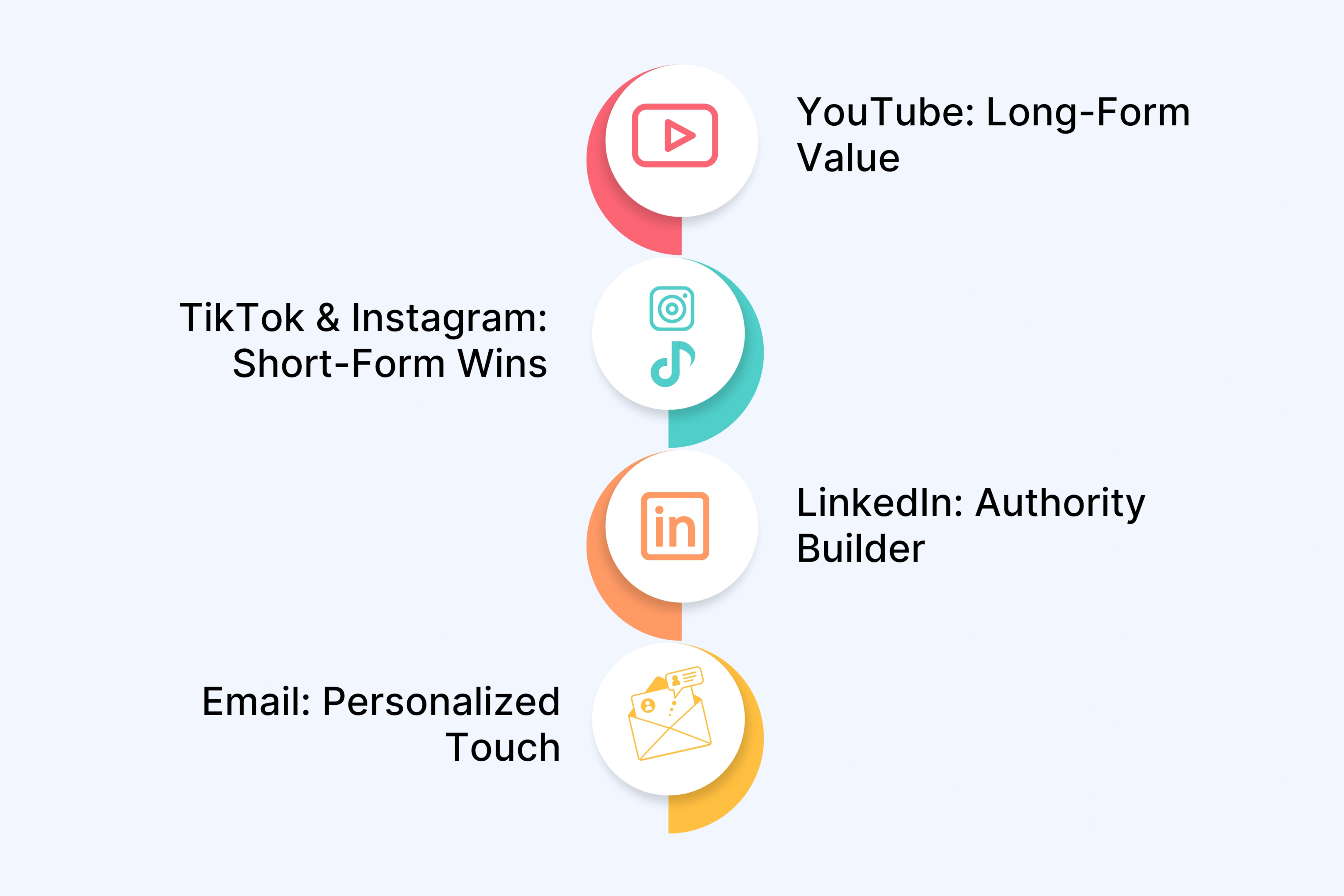 Choose the Right Platforms for Your Audience