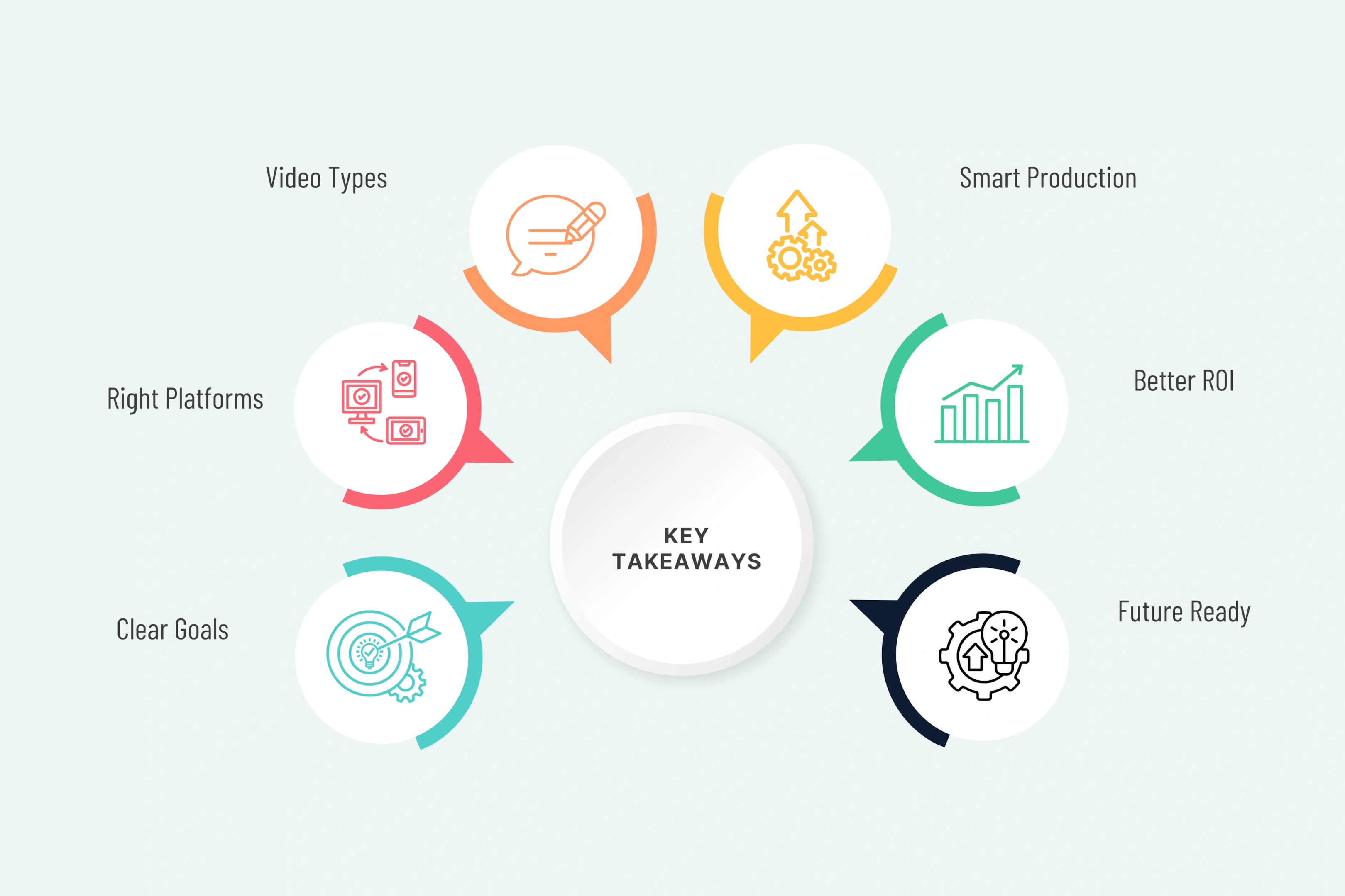 Key Takeaways