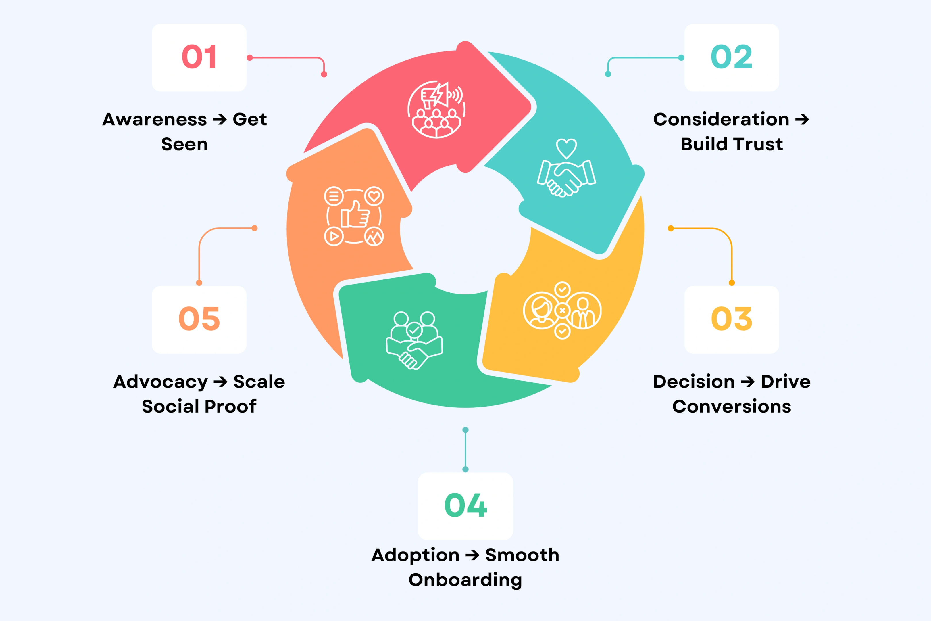 Define Clear Goals for Your Video Marketing Strategy