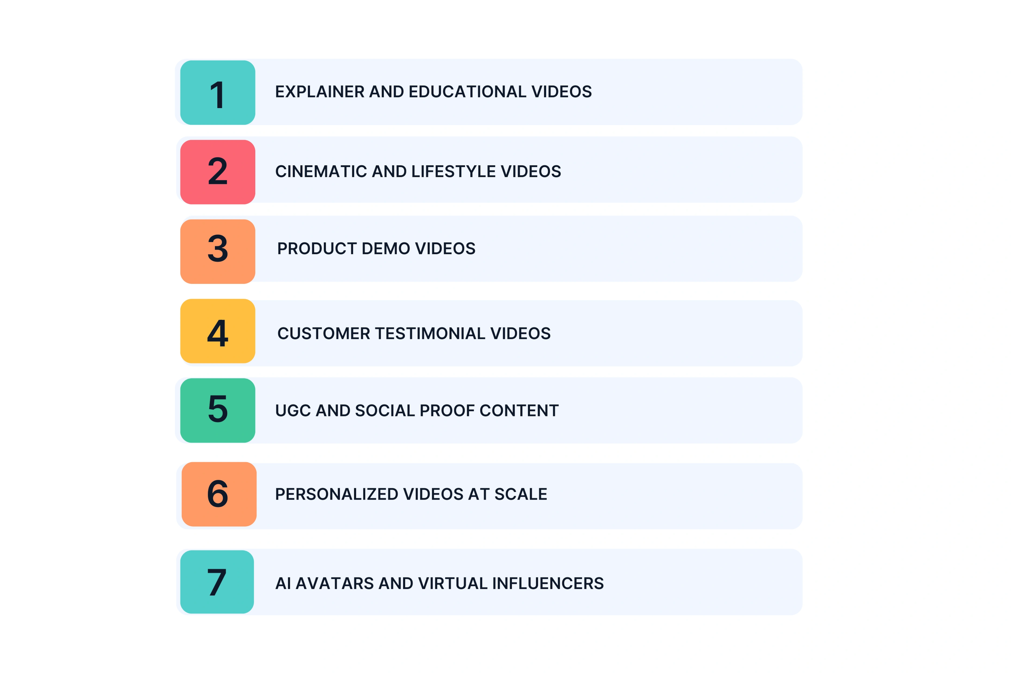 Select the Right Video Types for Your Strategy