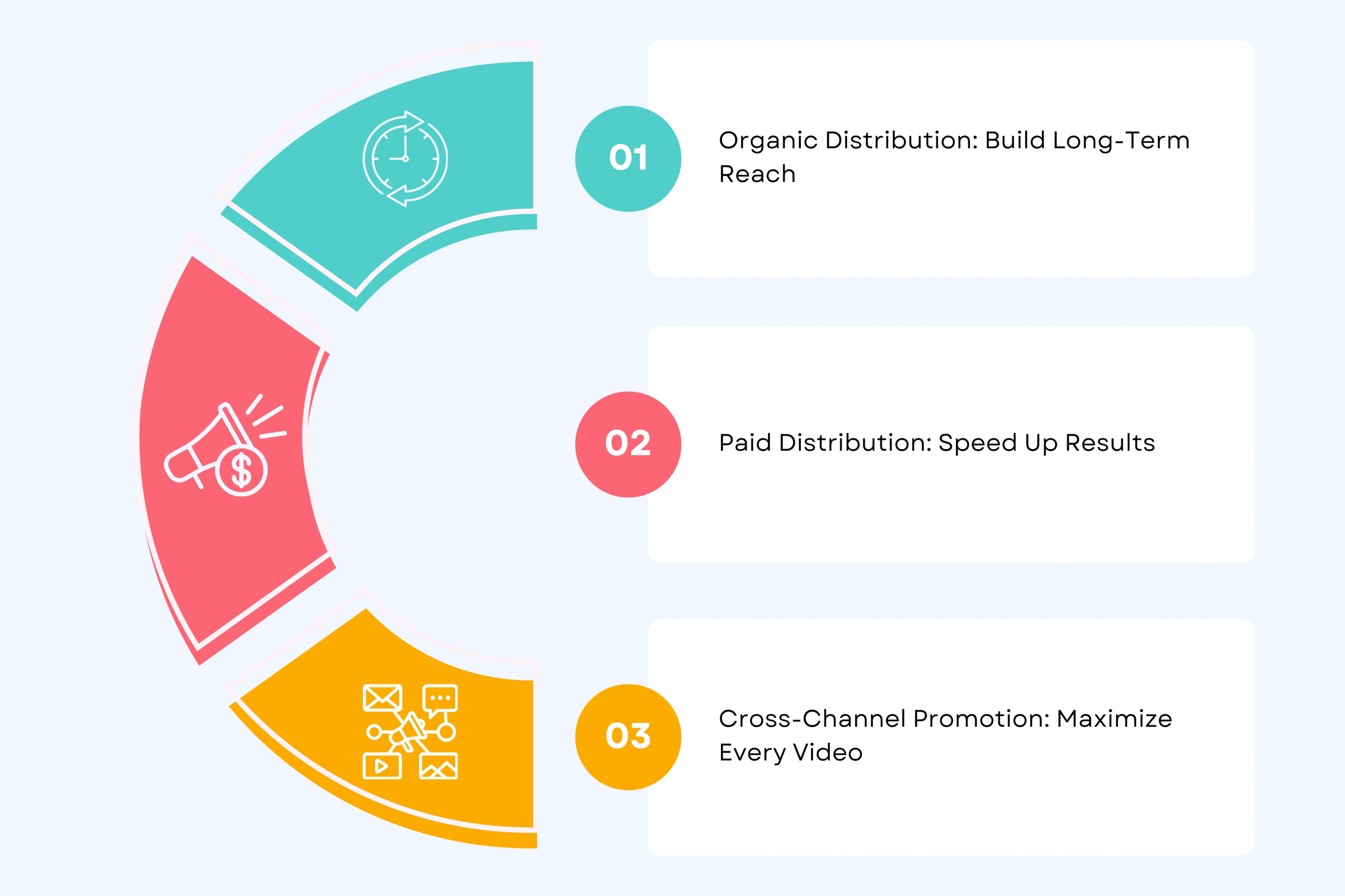 Promote and Distribute Content Effectively