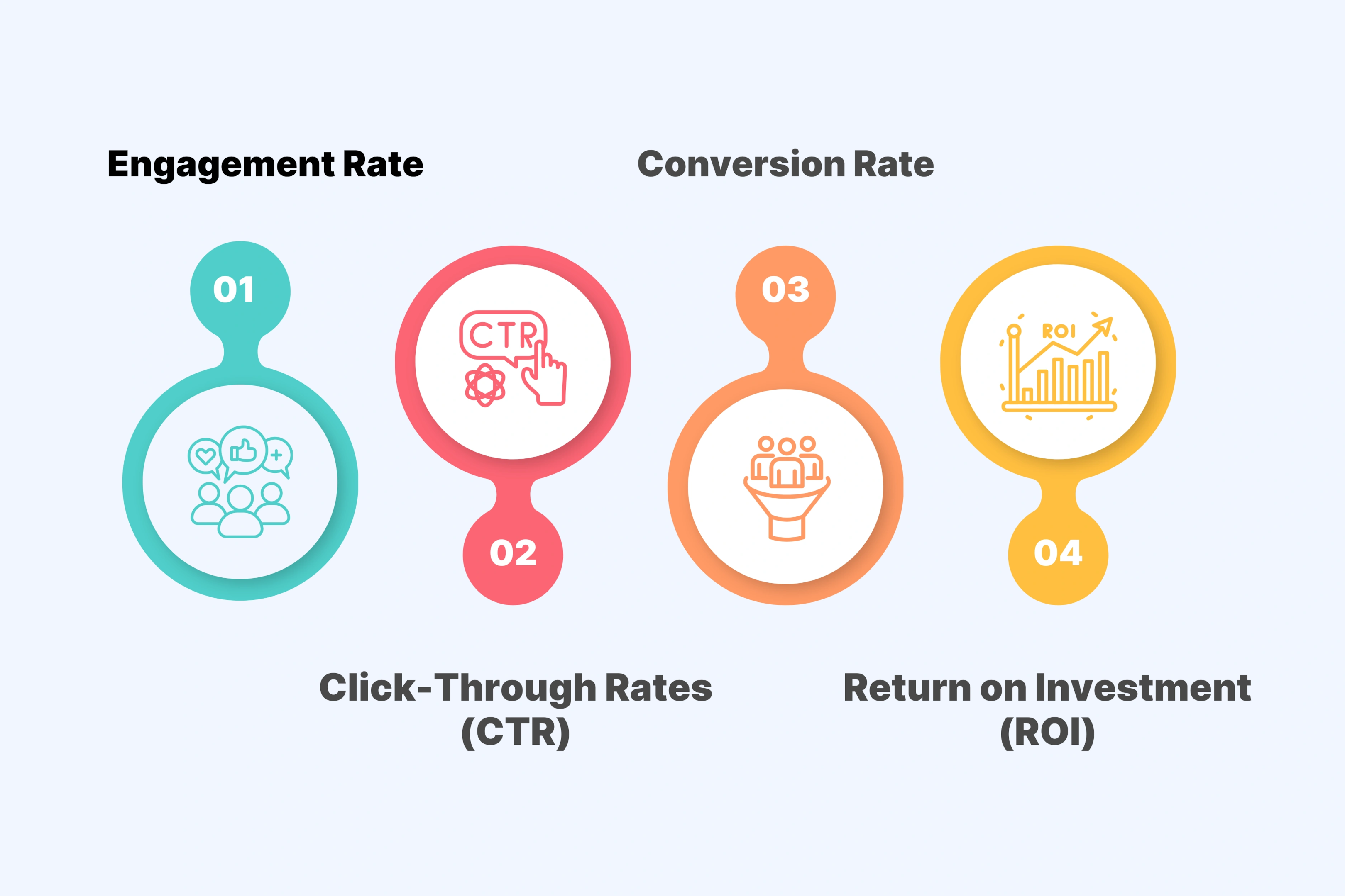 Track the Right Metrics