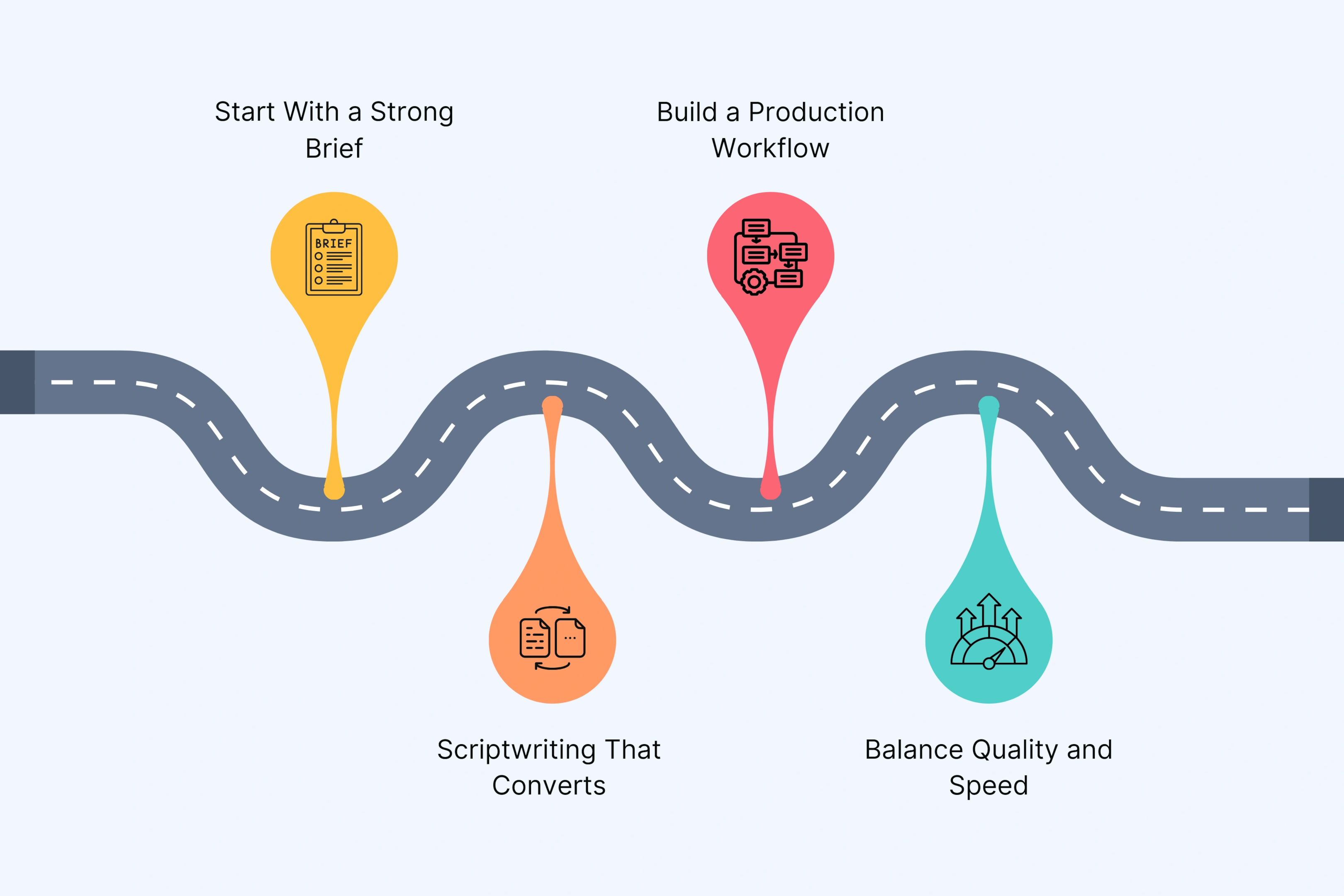 Plan Content Production Without Burning Out