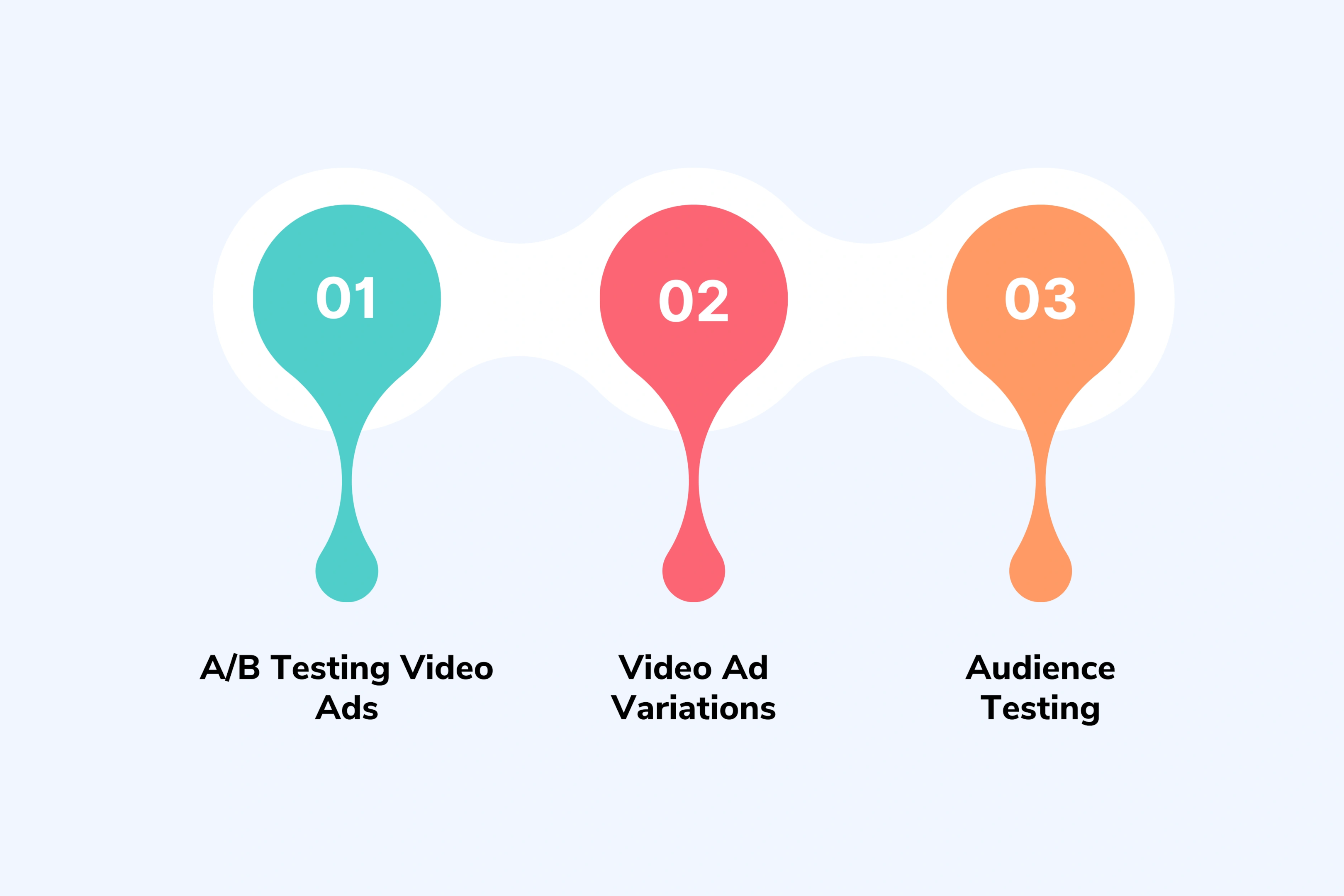 Test and Learn with Variations