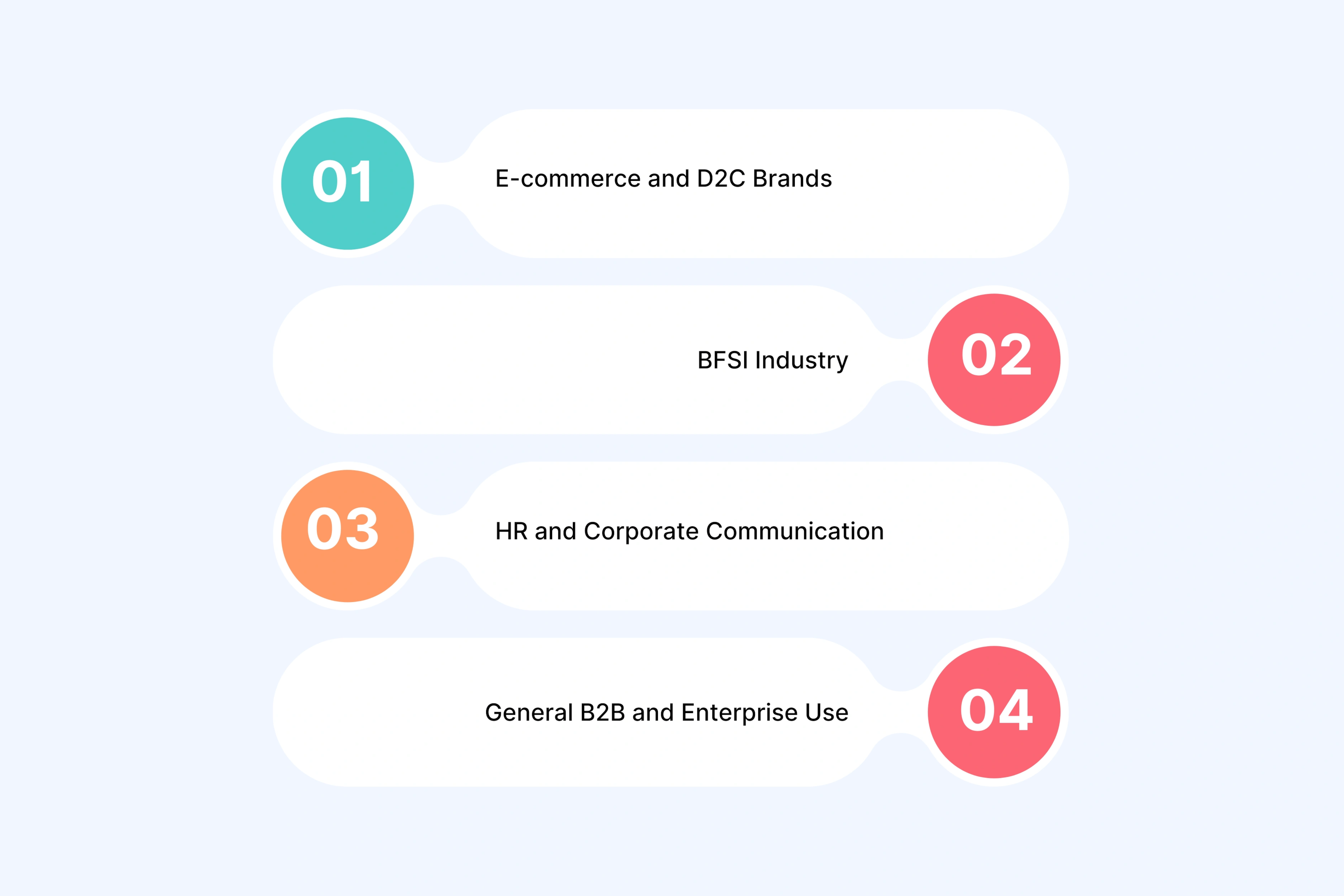 Industry Applications of Video Marketing Strategy