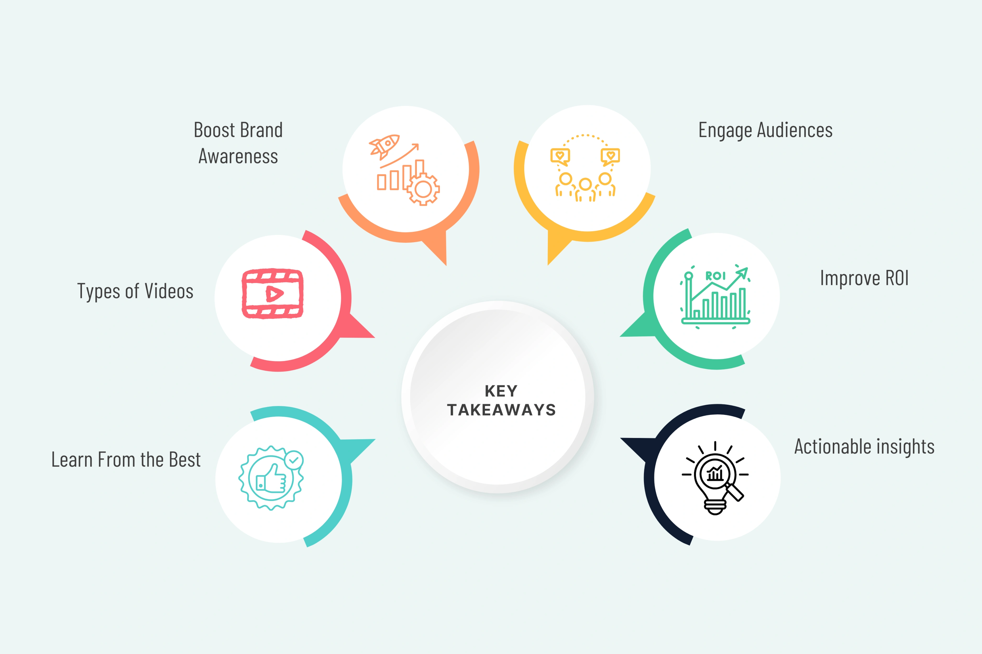 Key Takeaways