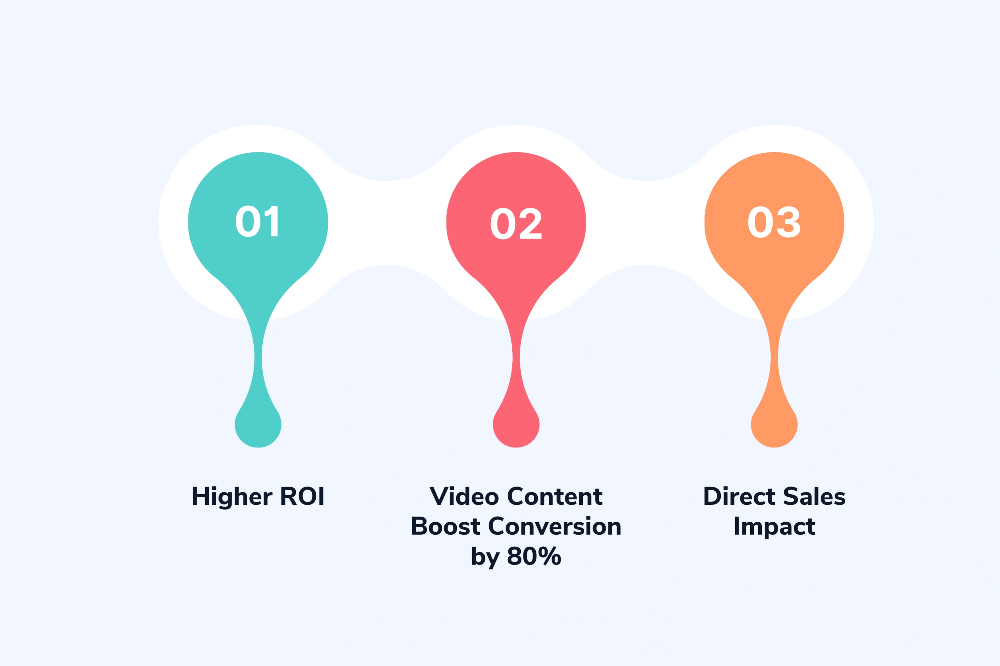 Revenue Performance