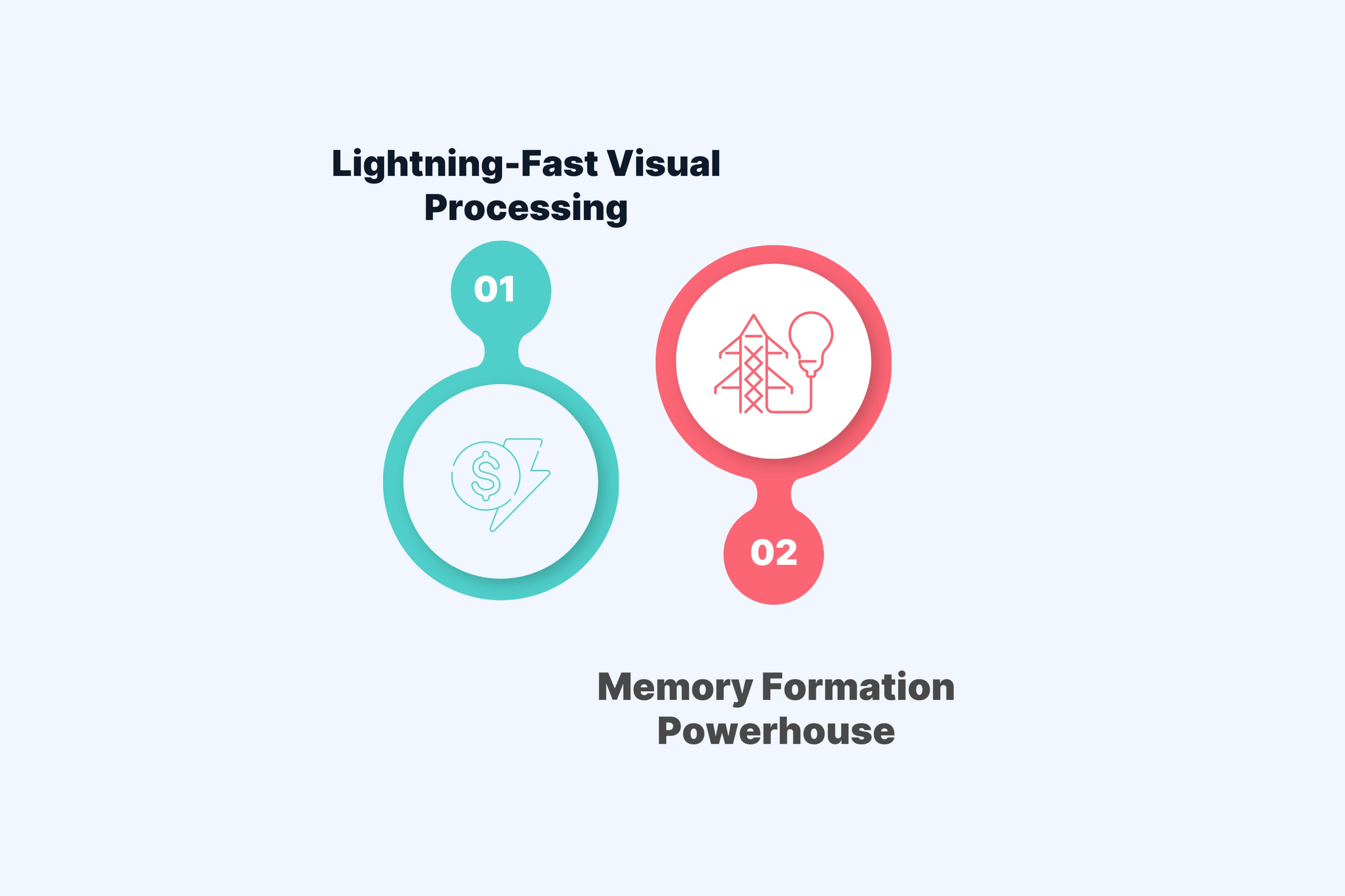 The 0–500 milliseconds, Processing Speed Advantage