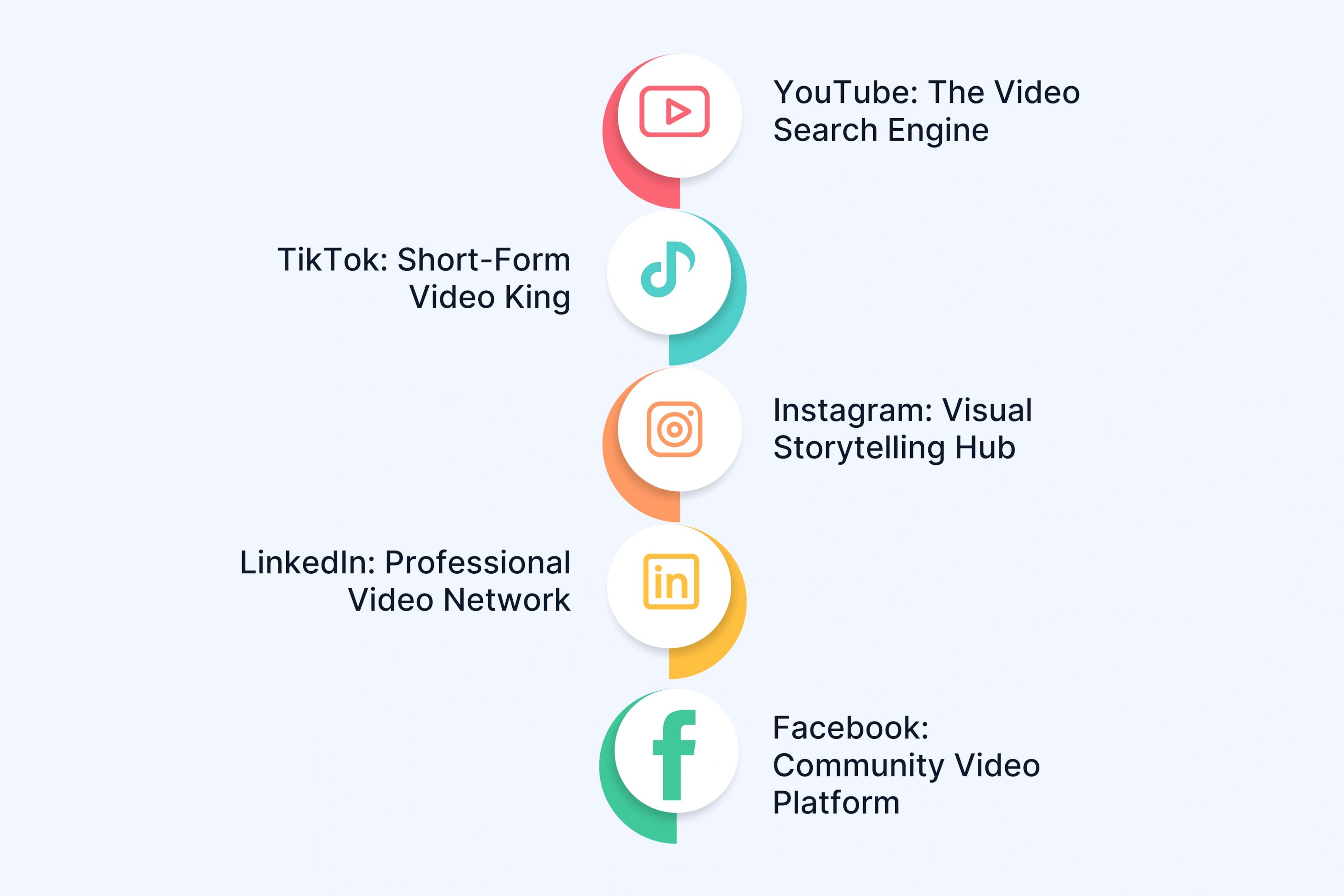 Platform-Specific Video Marketing Metrics