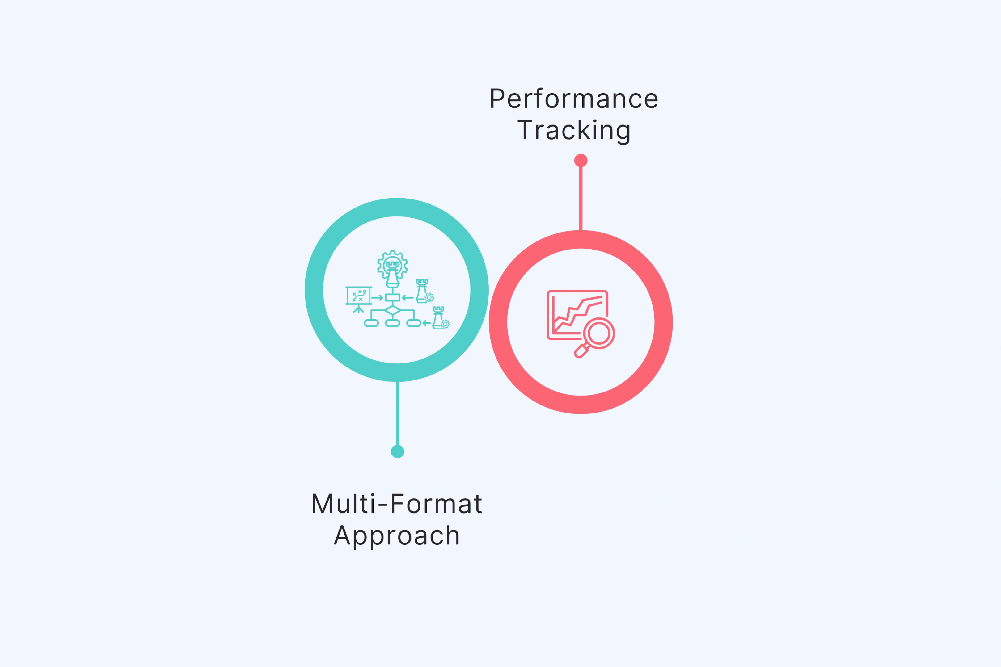 Content Strategy Optimization