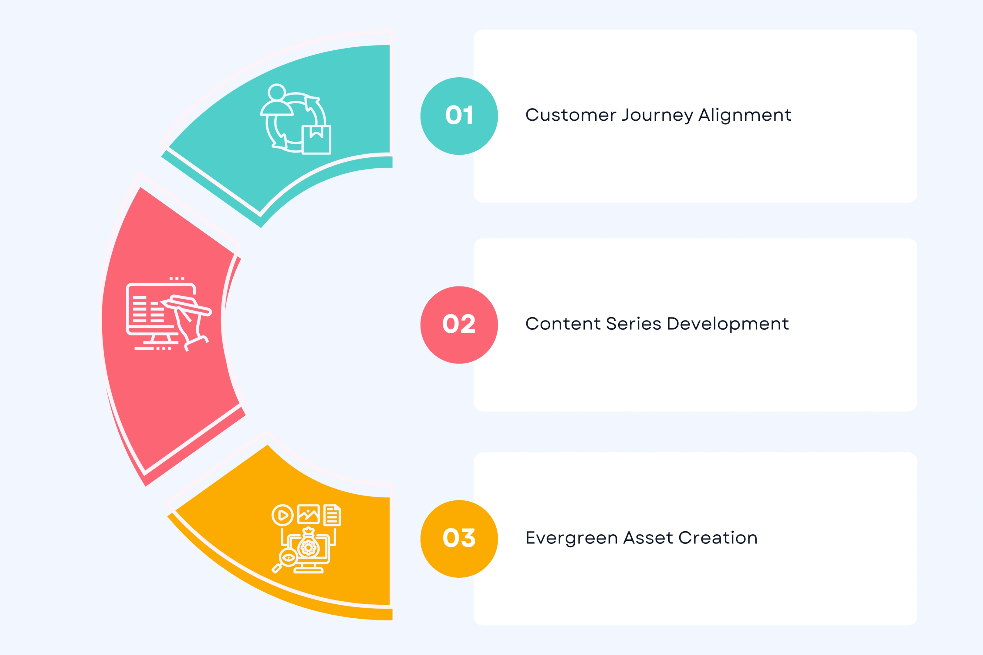 Strategic Content Plannin