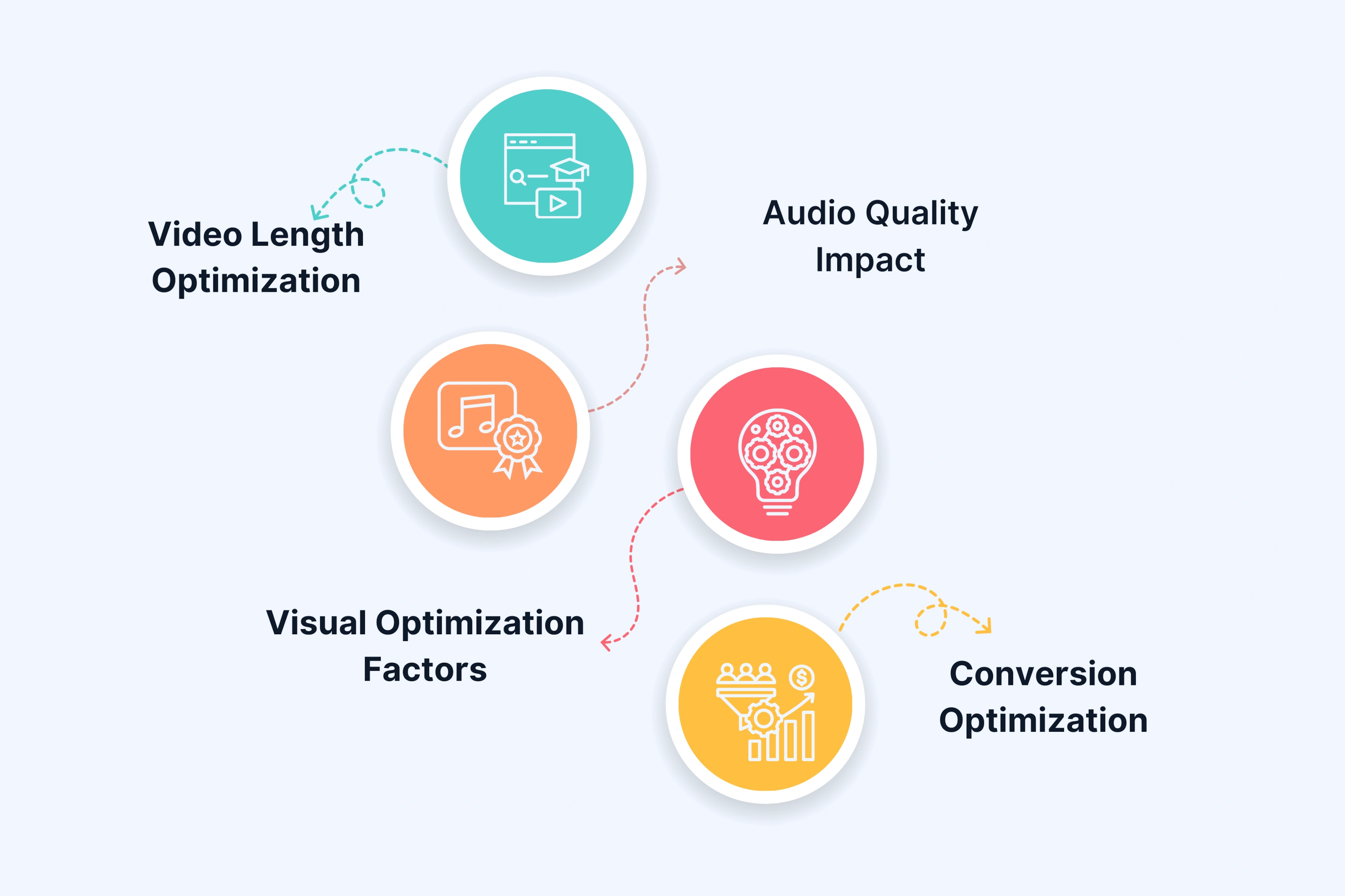 Technical Elements That Drive Results