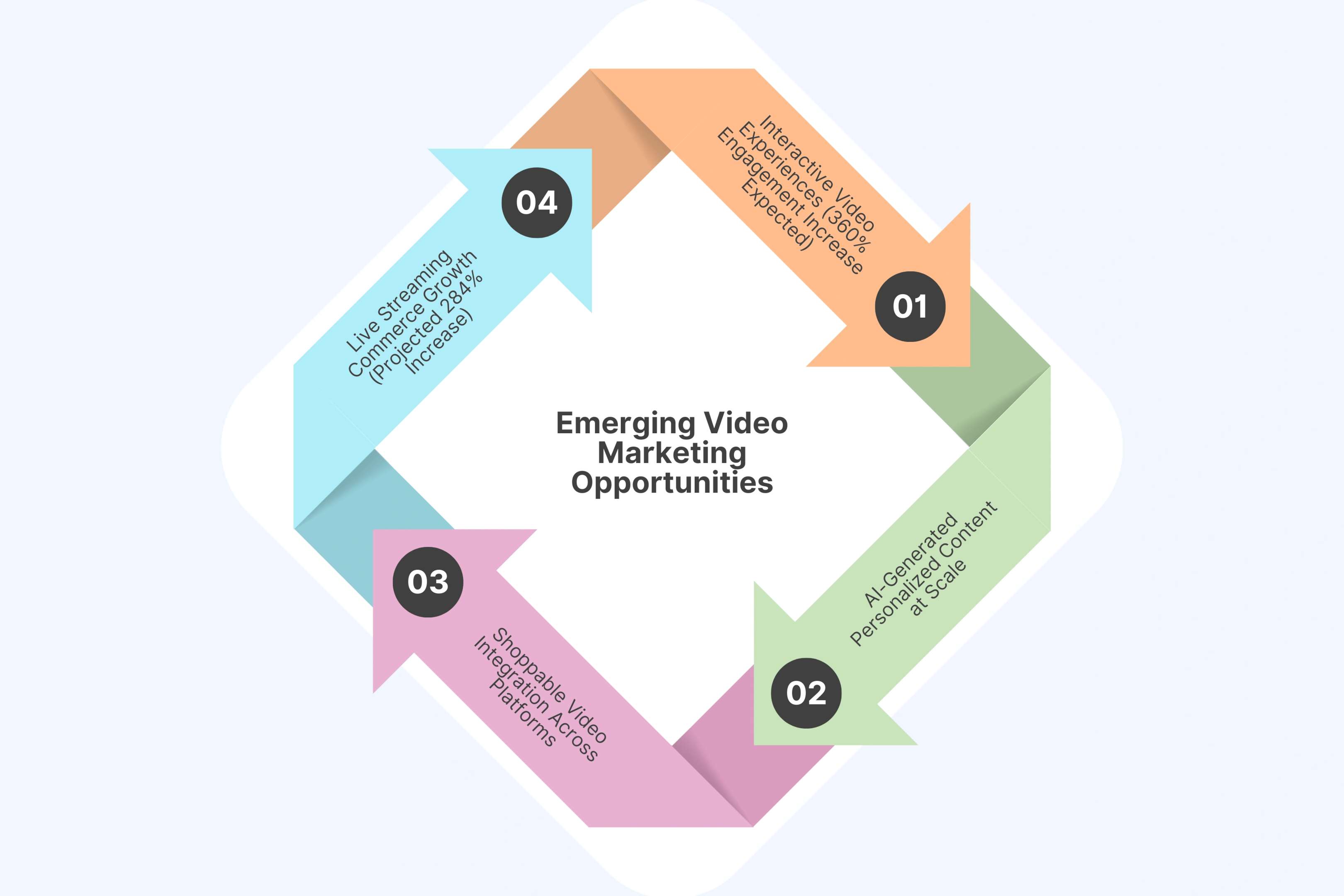 Emerging Video Marketing Opportunities