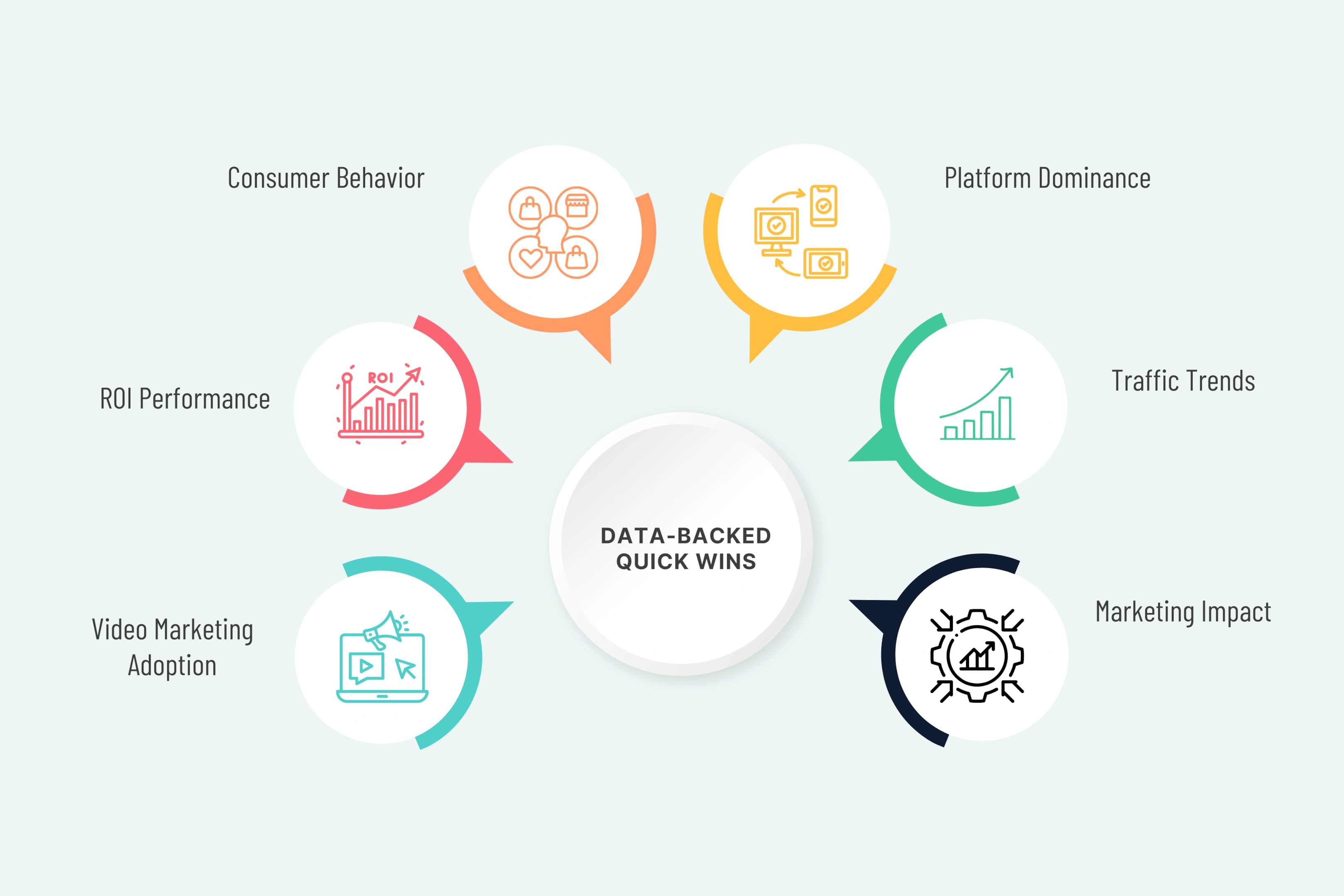 Data-Backed Quick Wins