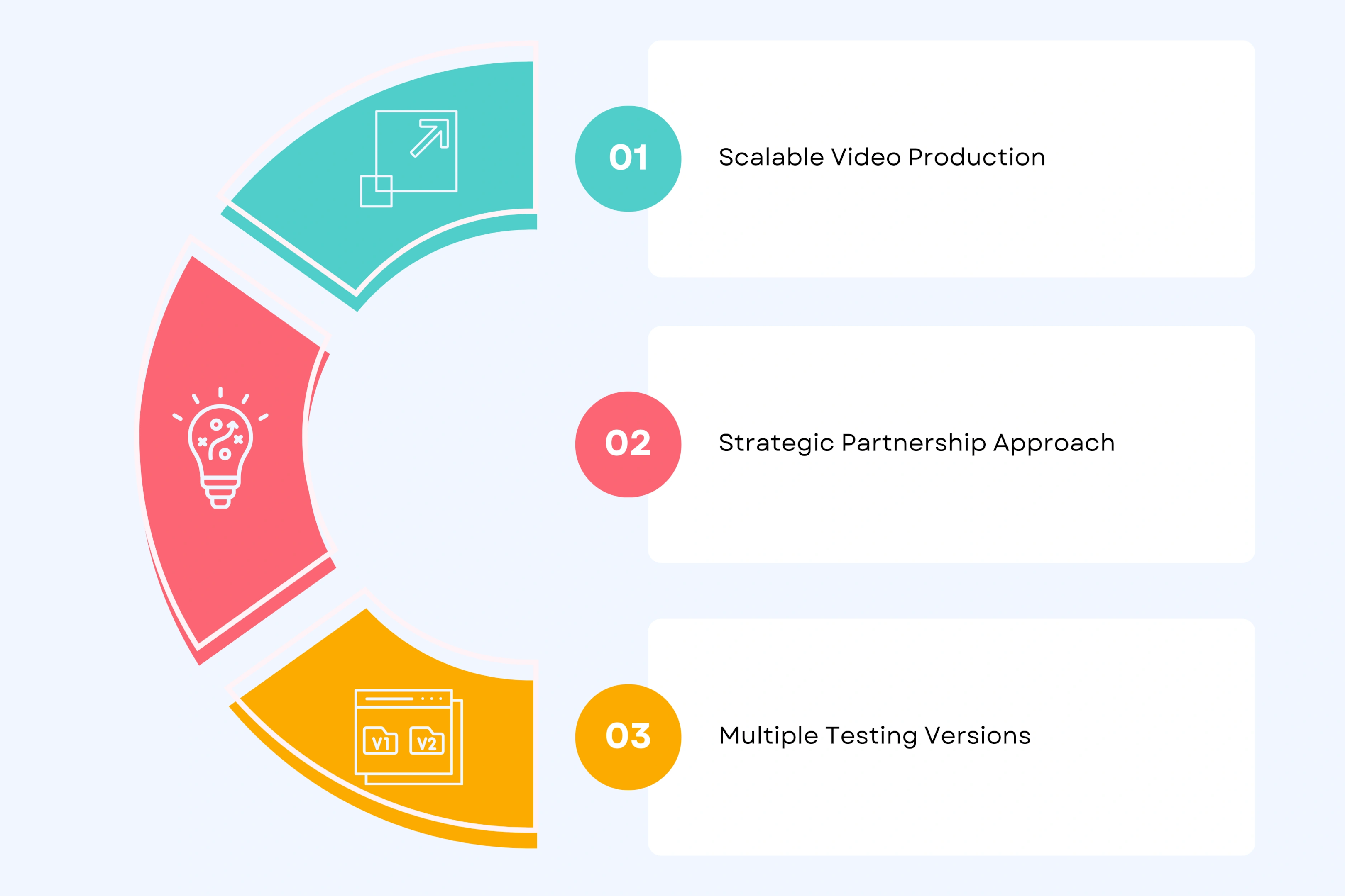 How Unscript Delivers Video Marketing Success