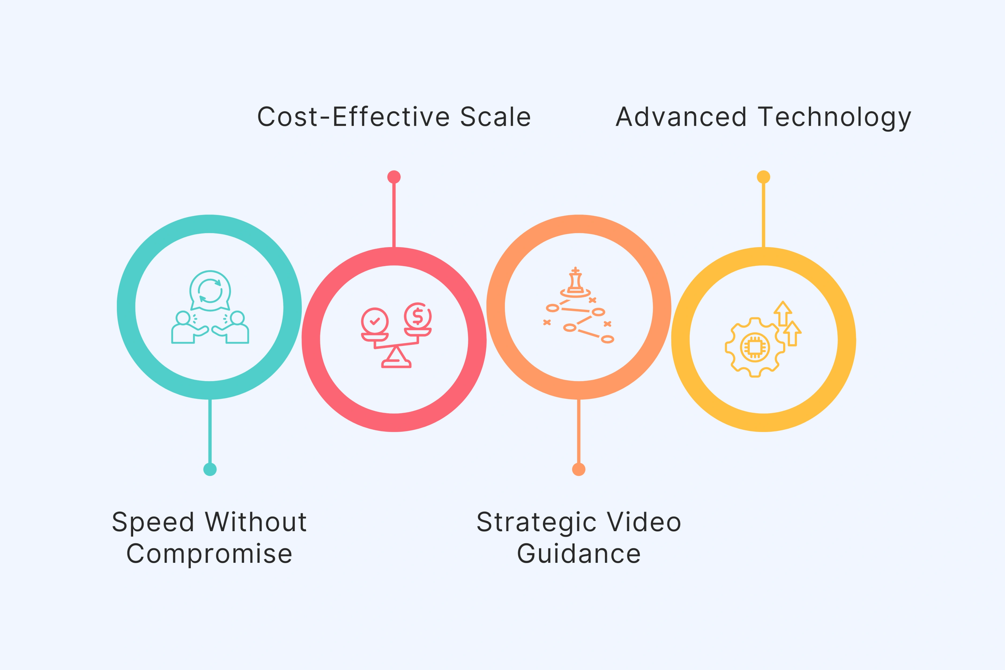 Why Your Video Marketing Strategy Needs Unscript