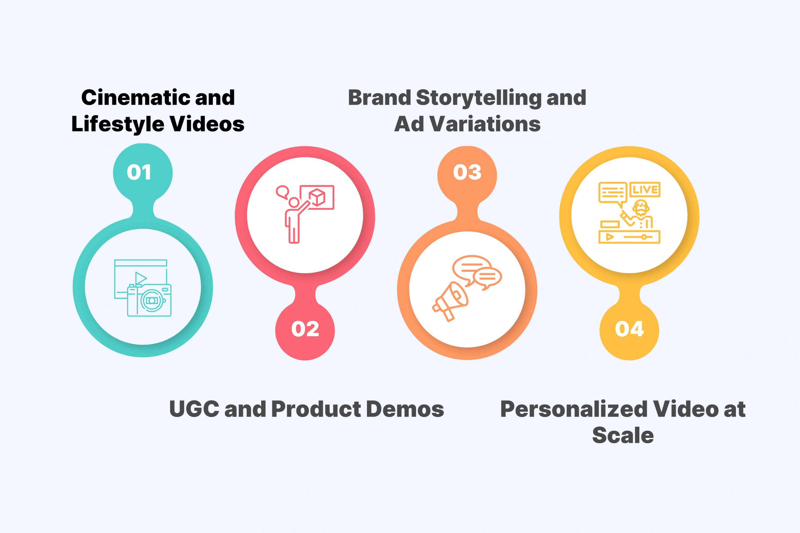 Types of Video Content Unscript Creates