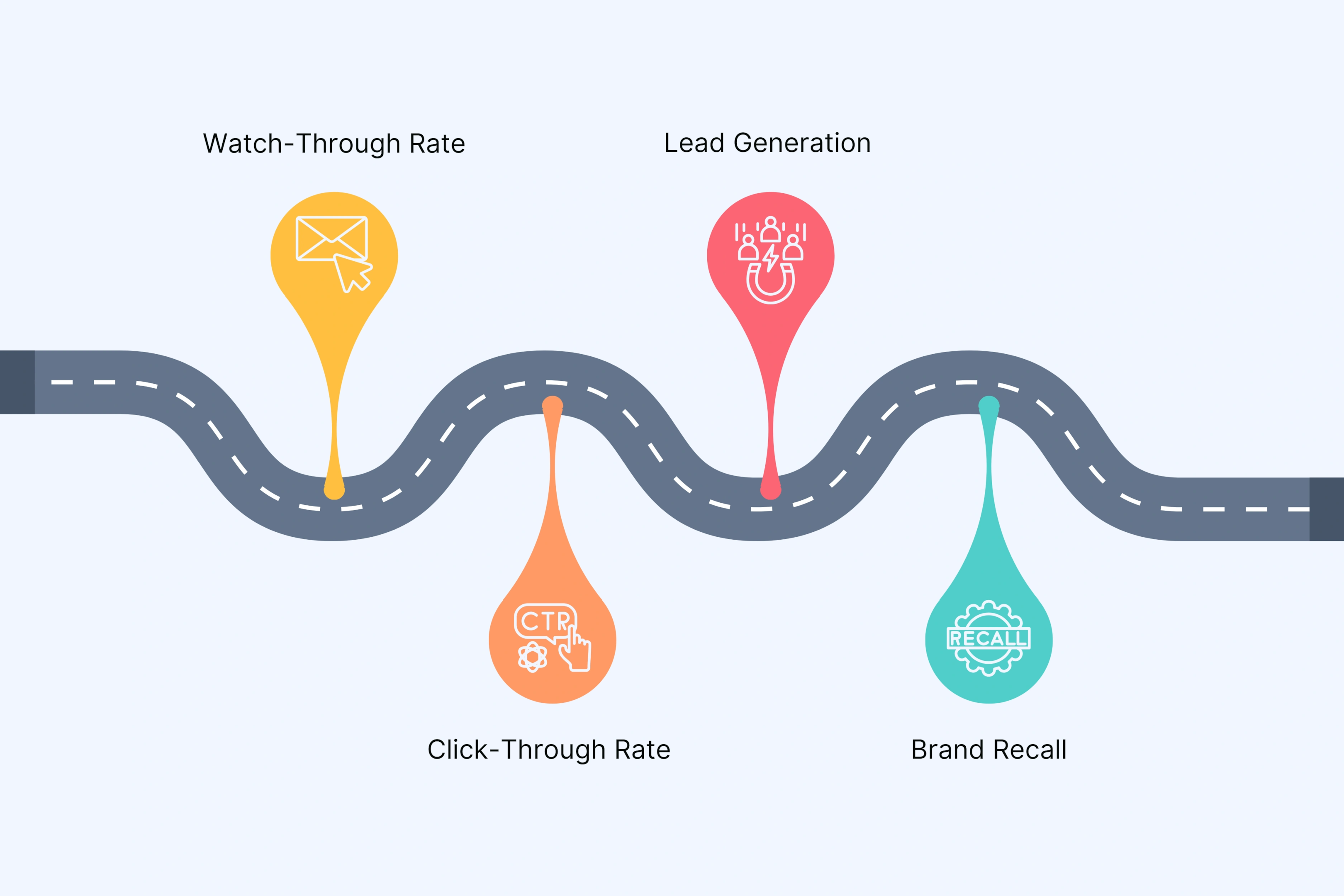 Top Metrics for Video Marketing Success