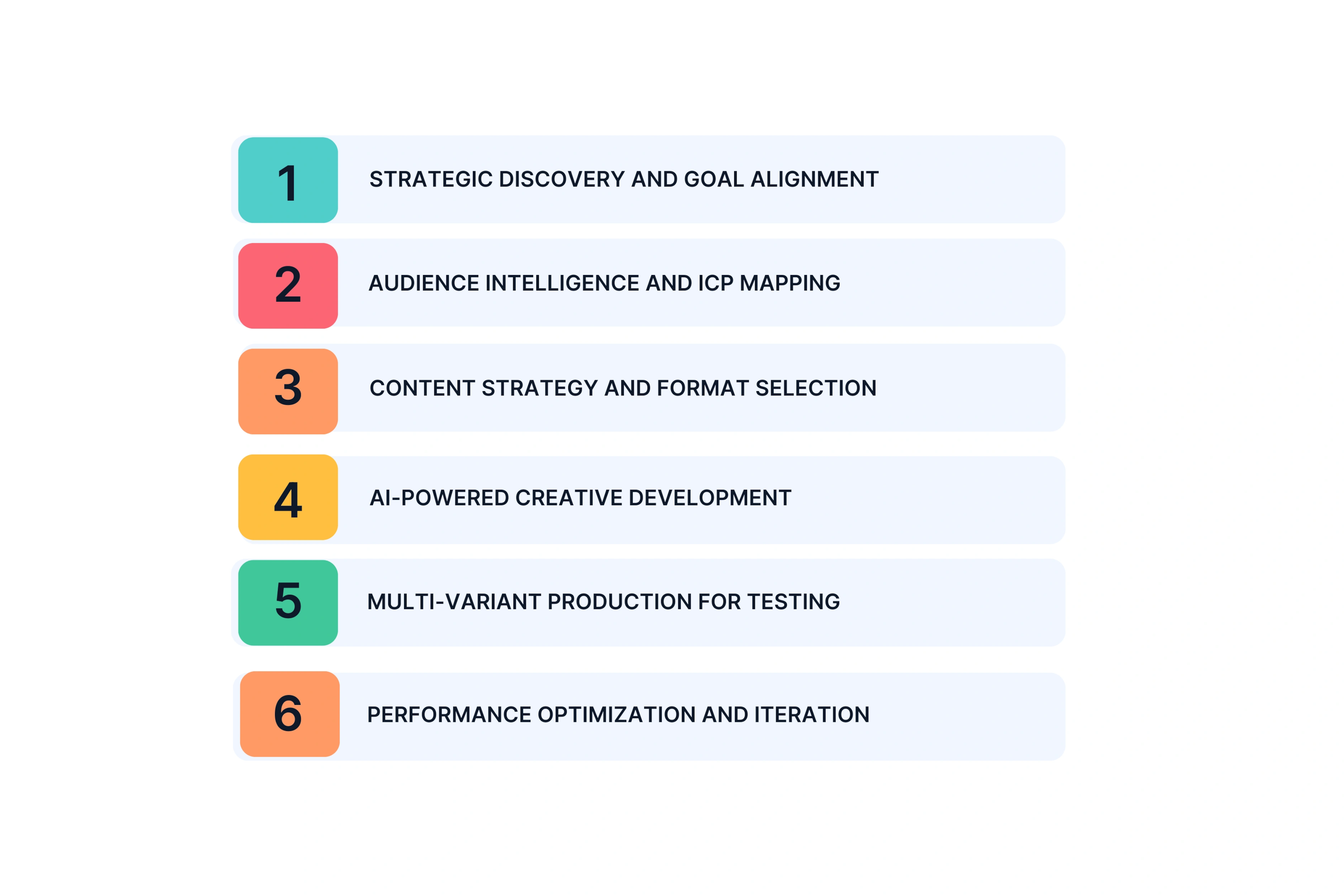 The Modern Explainer Video Production Framework (Strategic Approach)