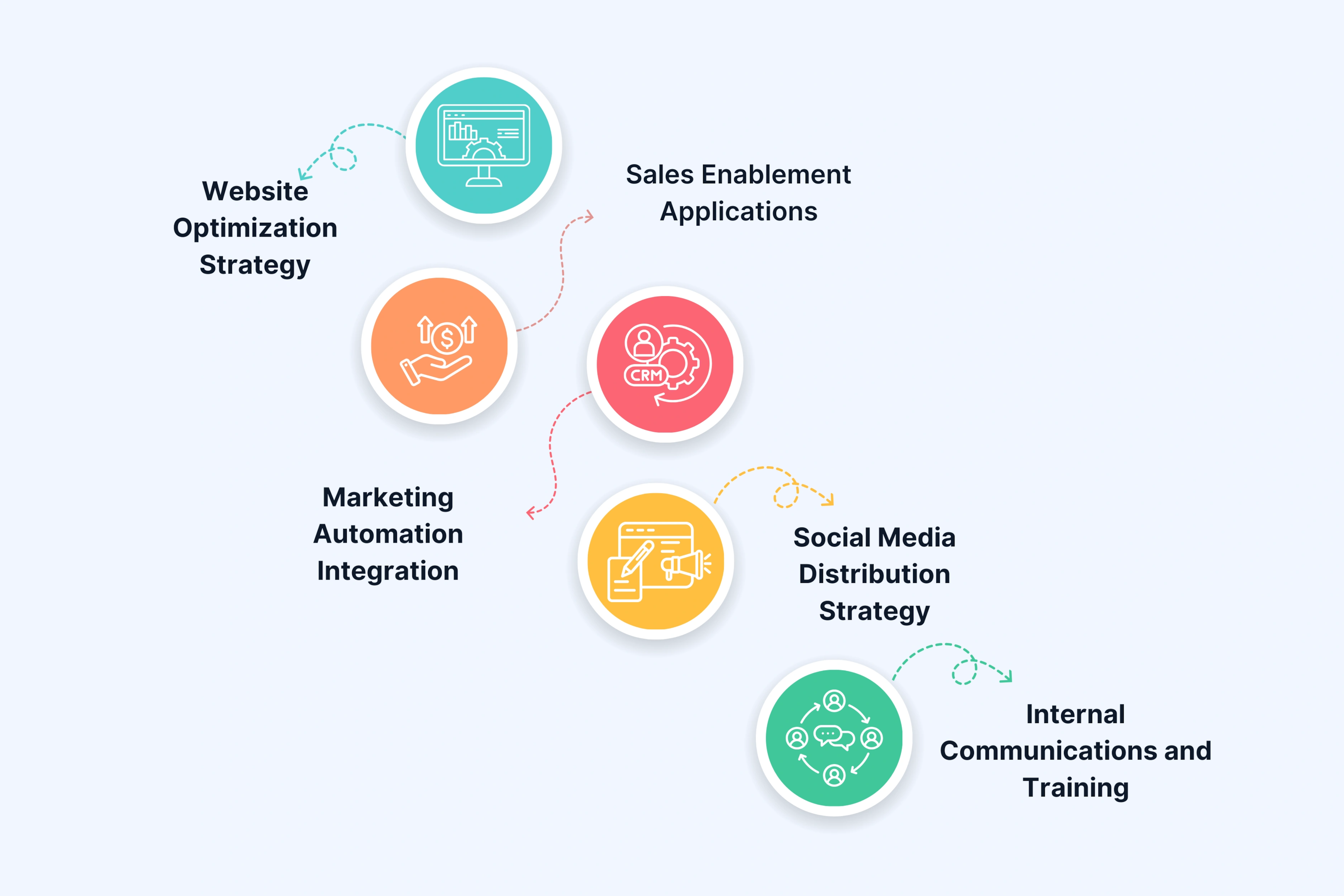 Where to Deploy Explainer Videos for Maximum Business Impact