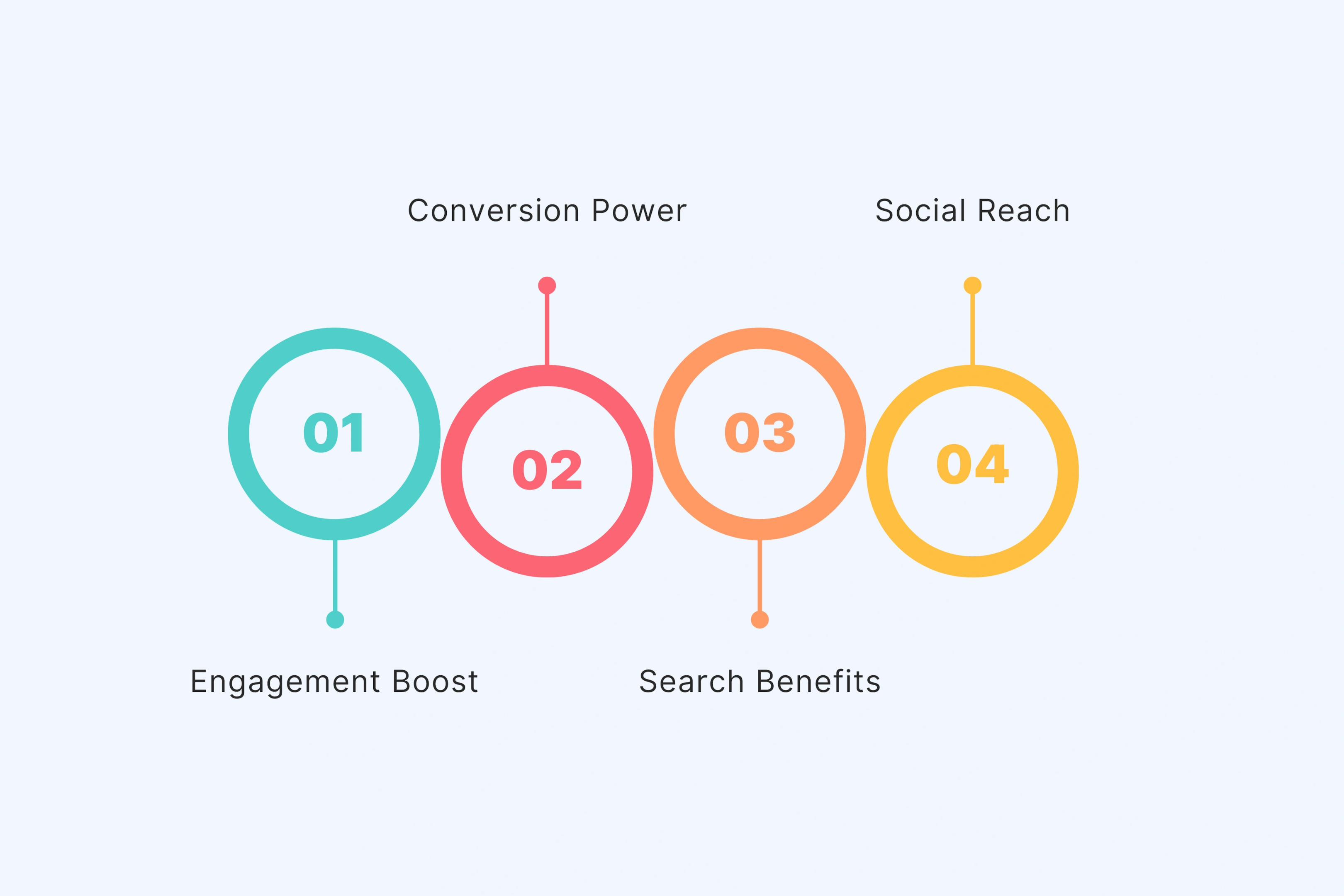 Why Video Marketing Investment Pays Off