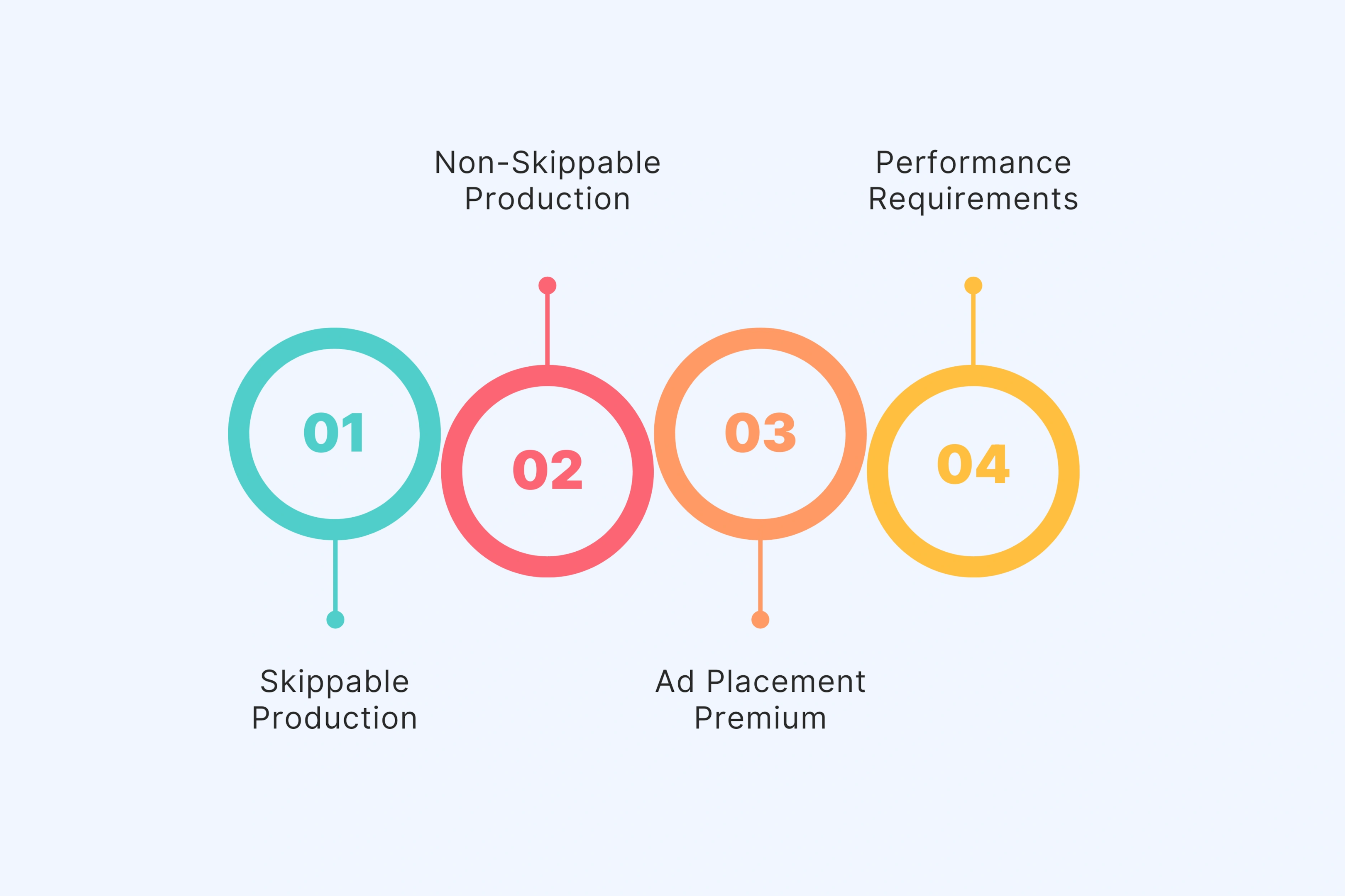Skippable vs Non-Skippable Cost Comparison