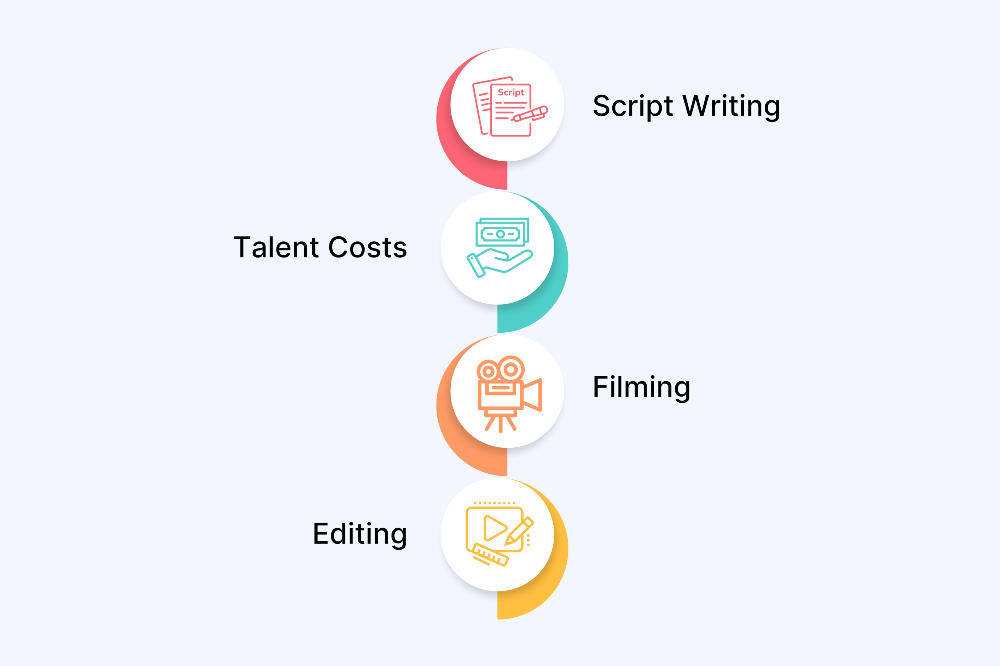 In-Feed Video Production Breakdown