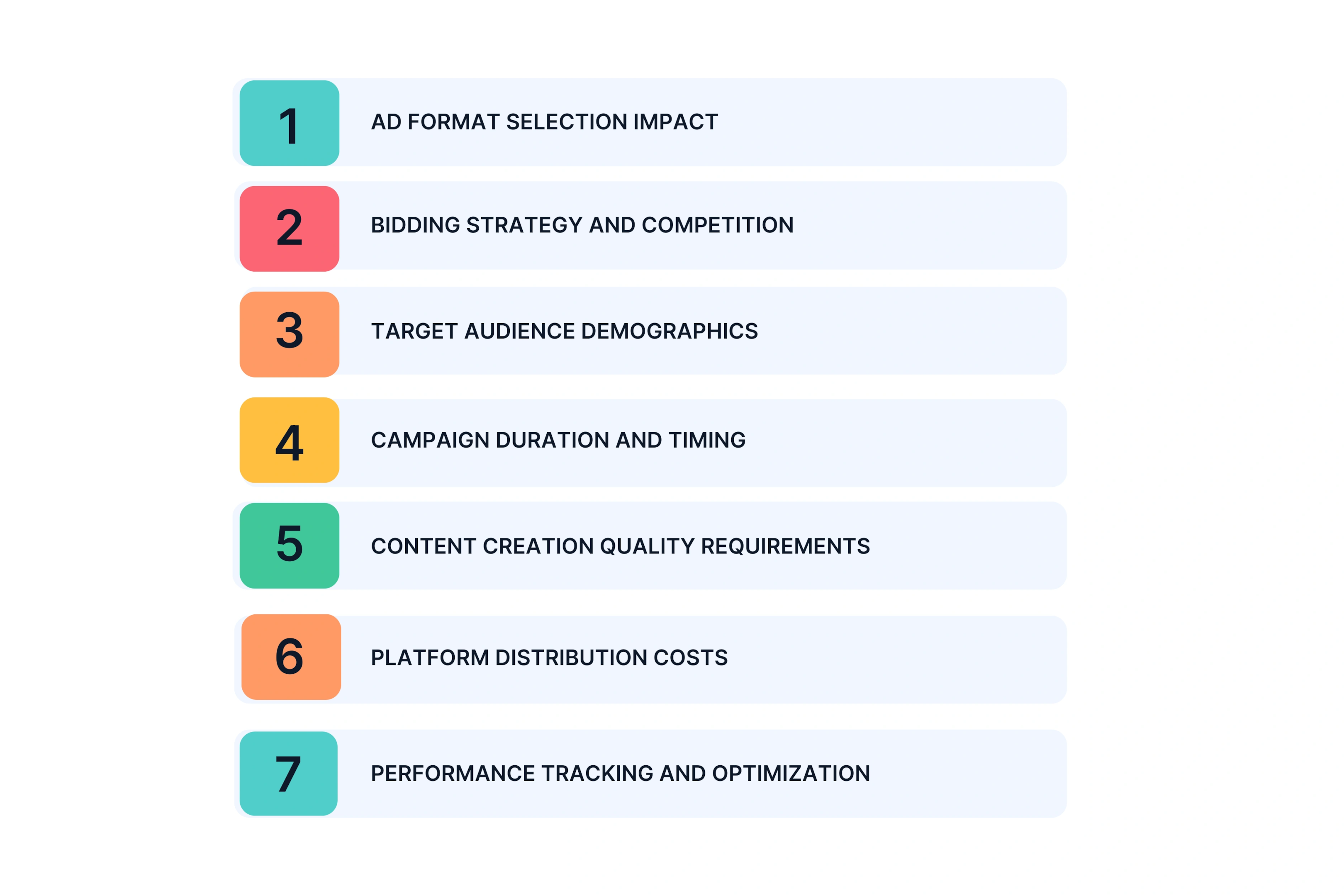 Campaign-Related Cost Factors