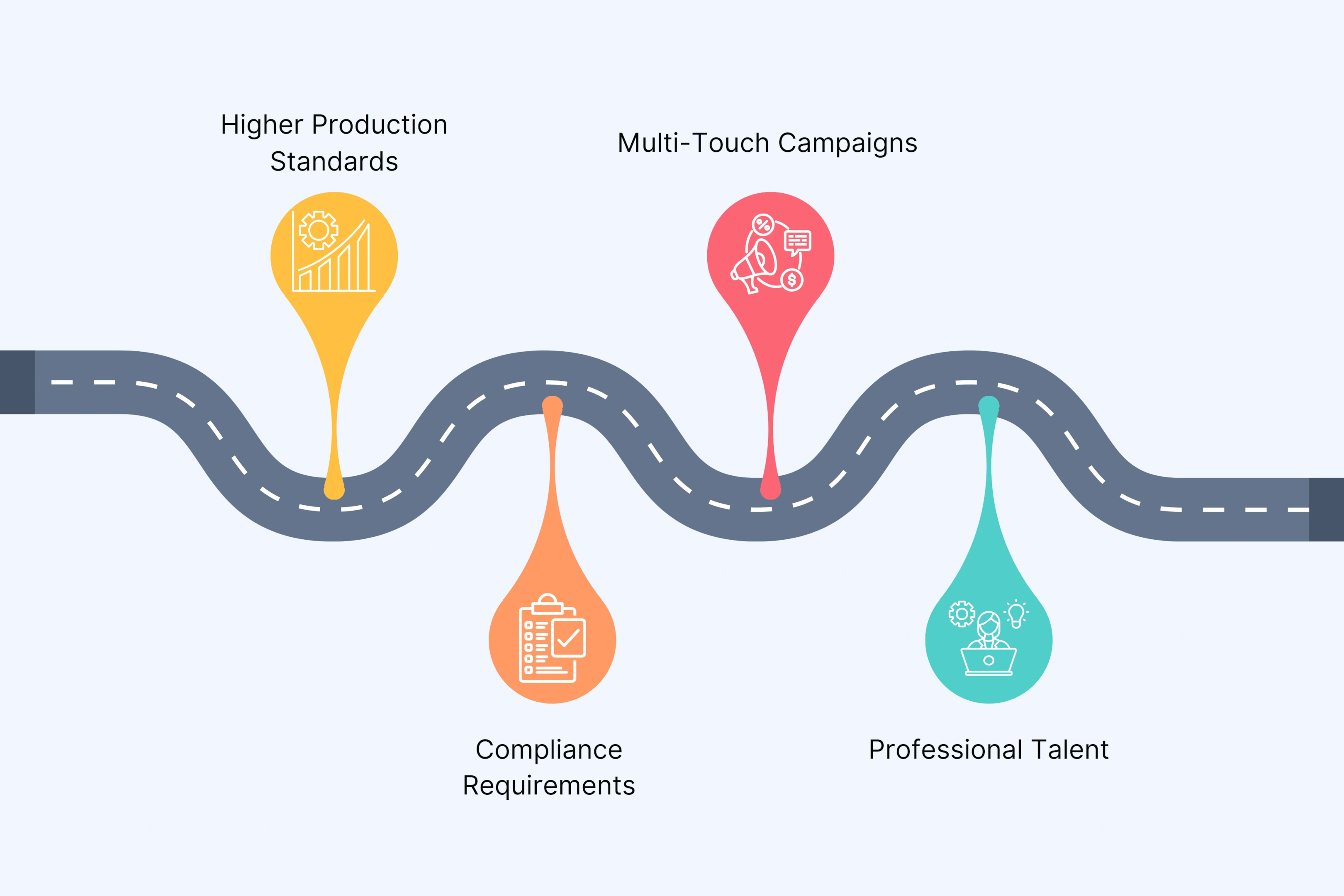 B2B Budget Considerations