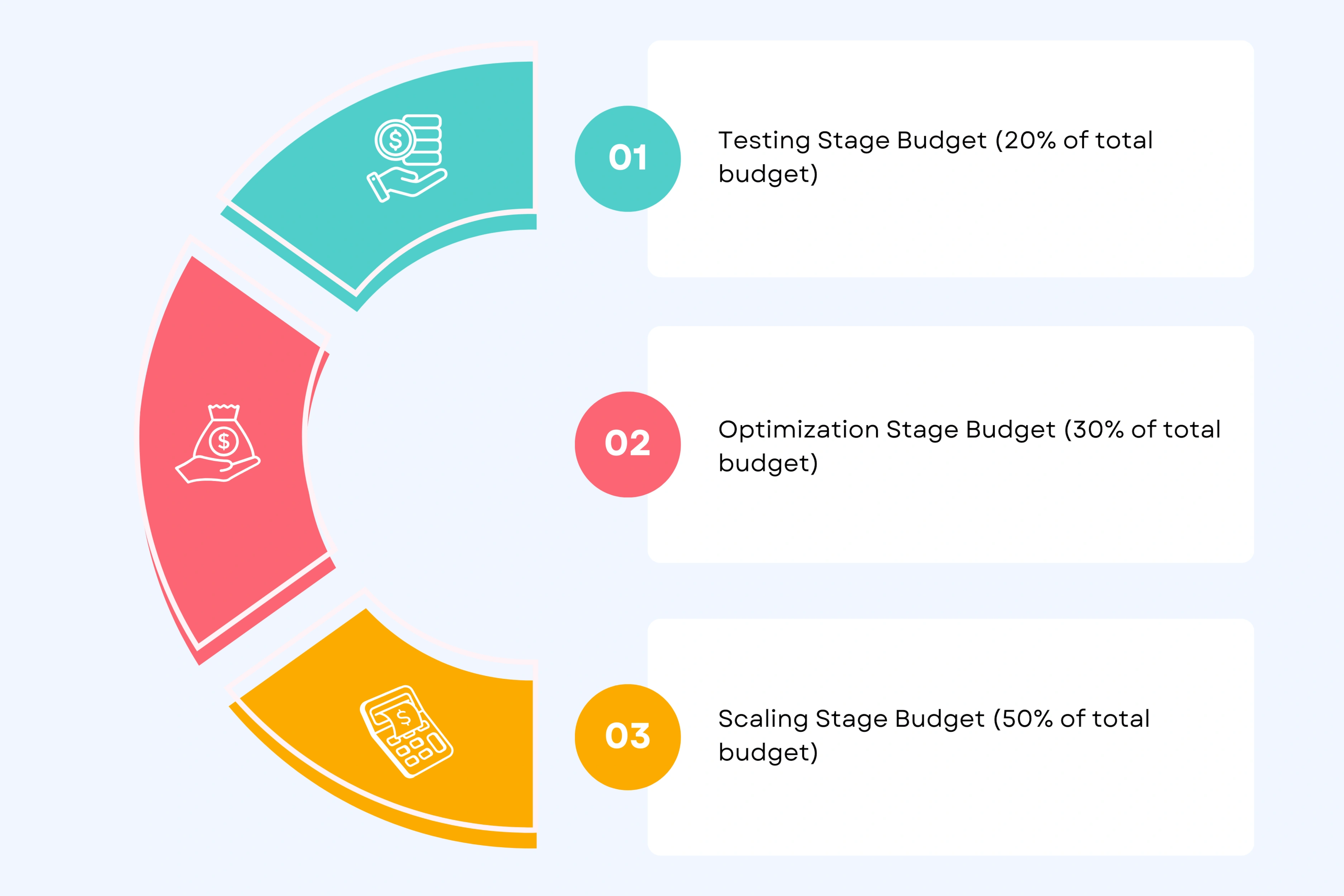 Smart Budget Allocation Strategy for Video Marketing Investment