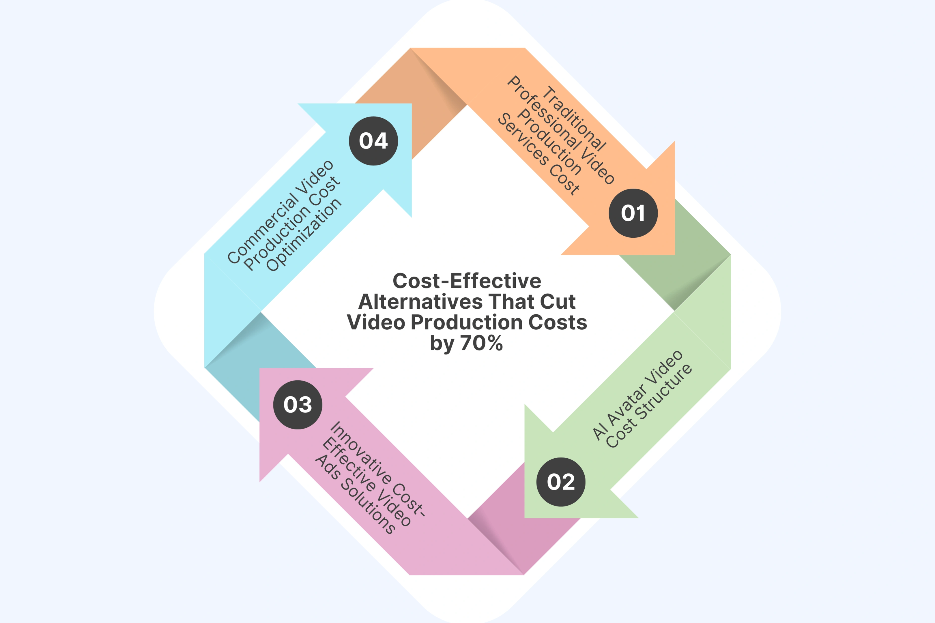 Cost-Effective Alternatives That Cut Video Production Costs by 70%