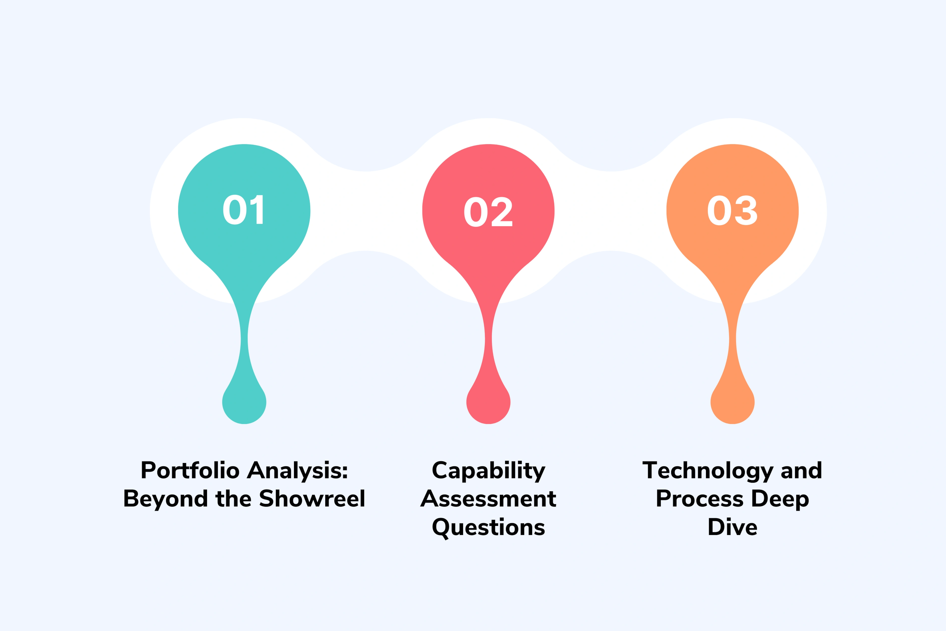 The Complete Video Production Company Evaluation Framework
