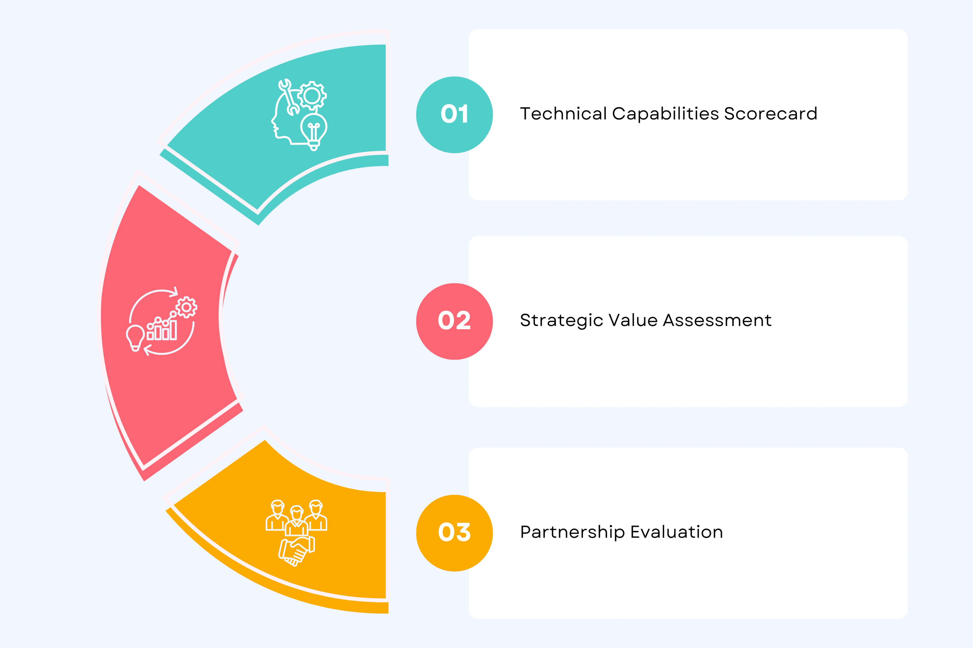 Making the Final Decision: Evaluation Criteria Checklist