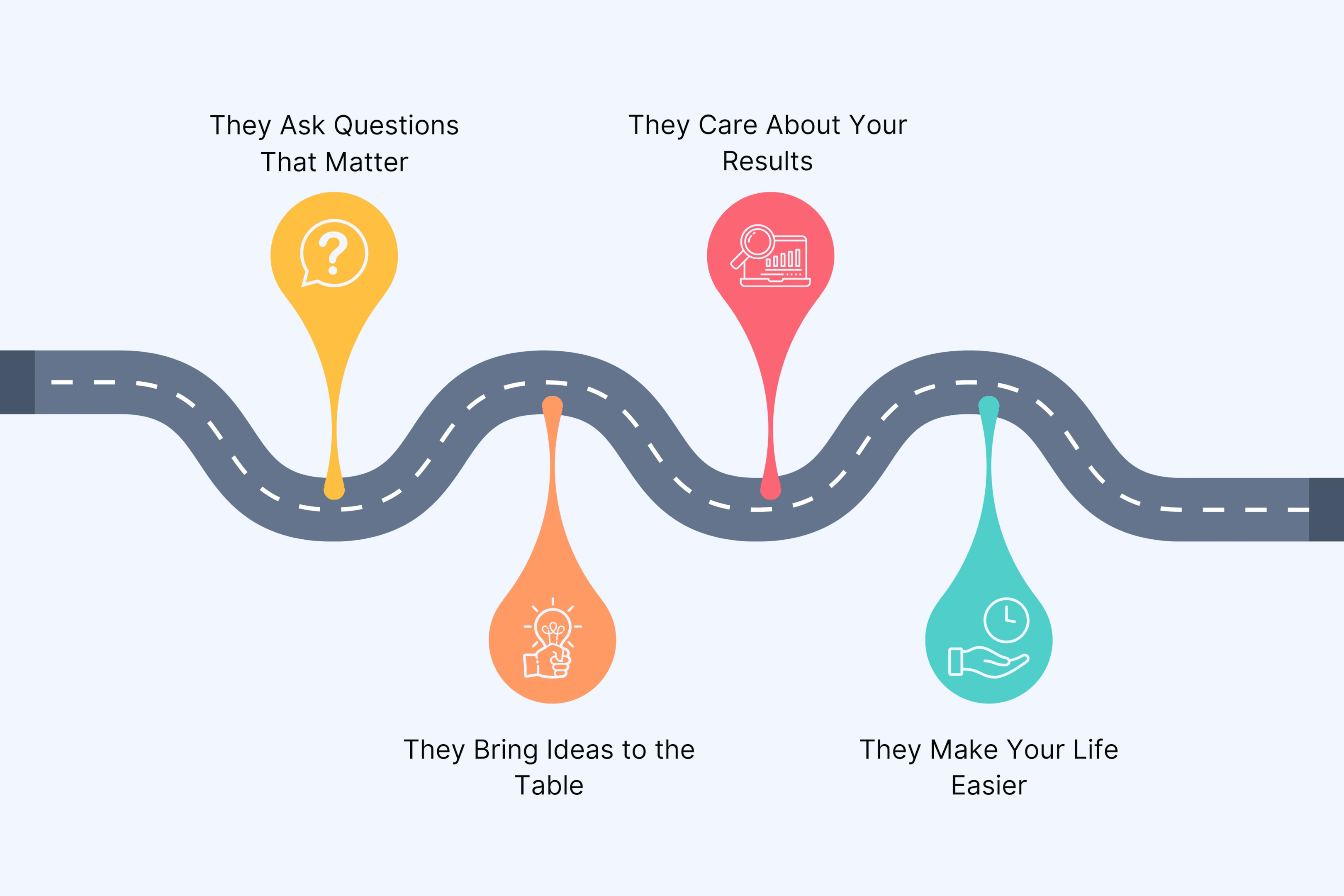 True Partnership Indicators