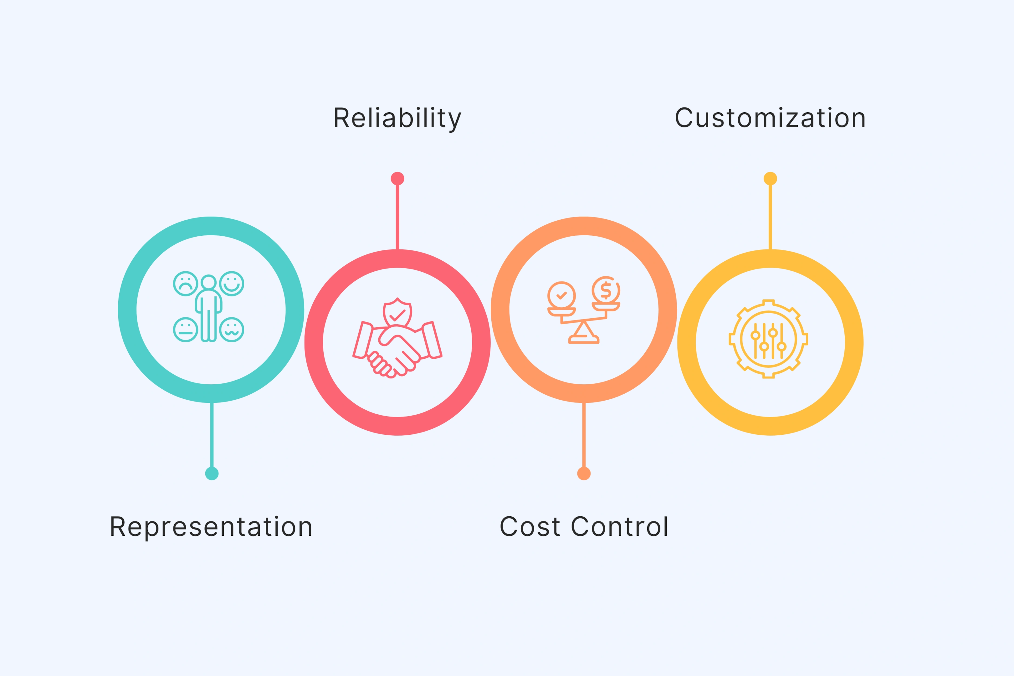 Build Engaging Content with AI Avatar Technology