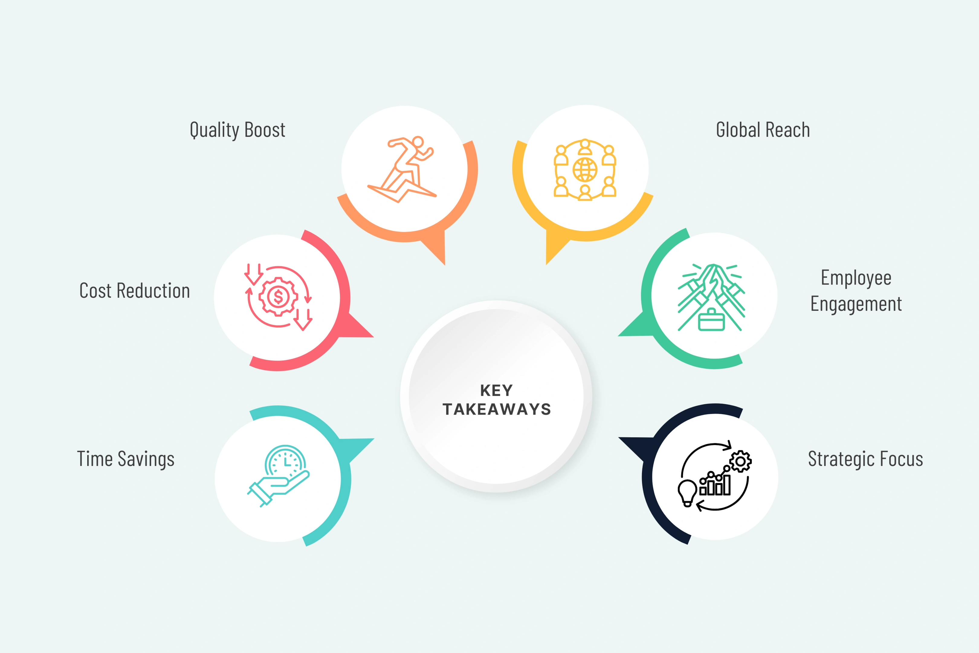 Key Takeaways