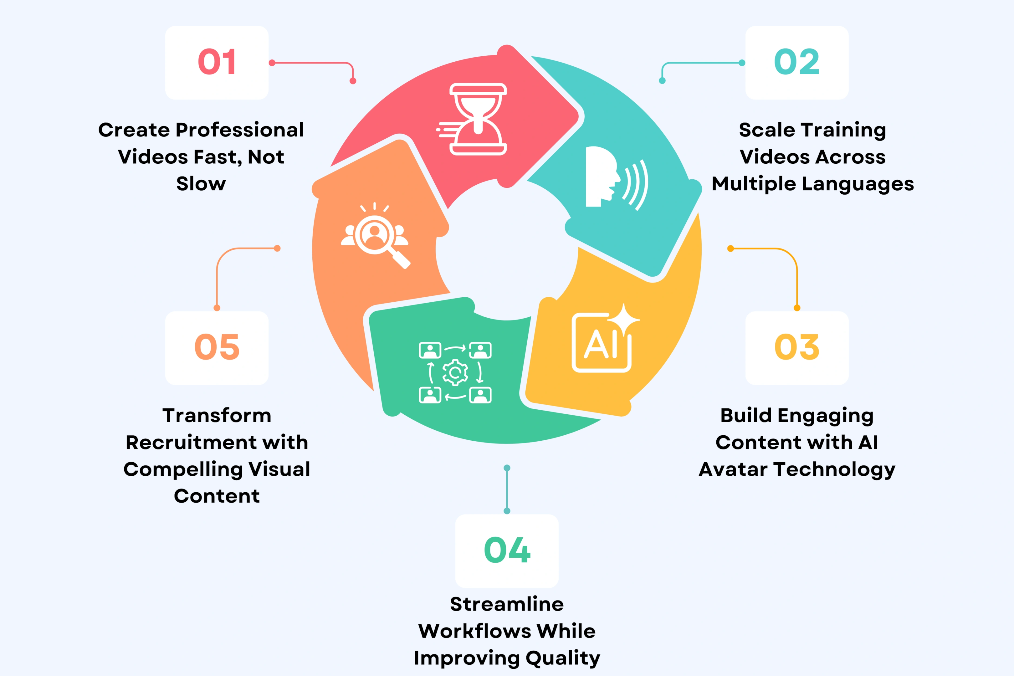 5 Ways AI Video Production Transforms Your HR Operations