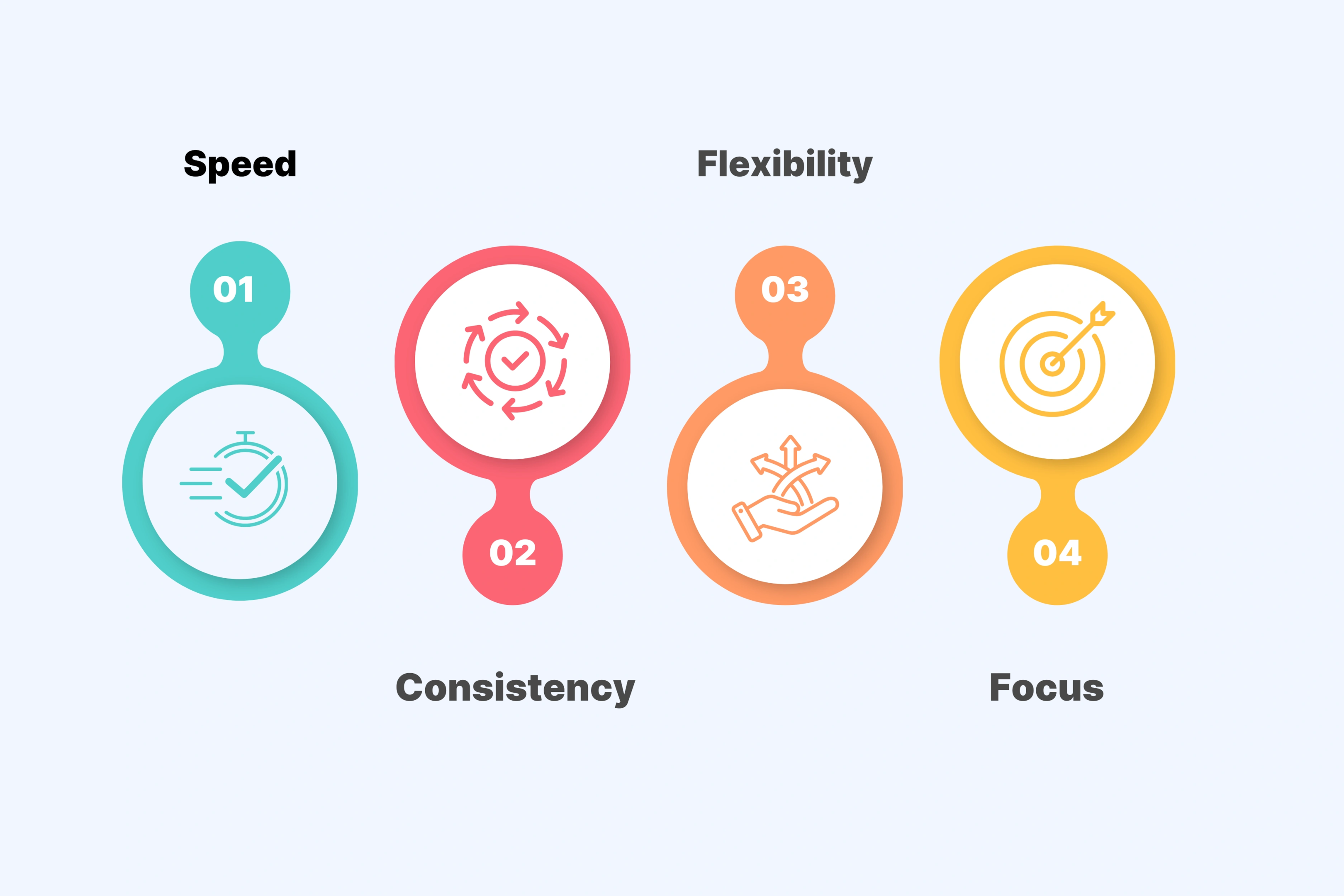 Create Professional Videos Fast, Not Slow