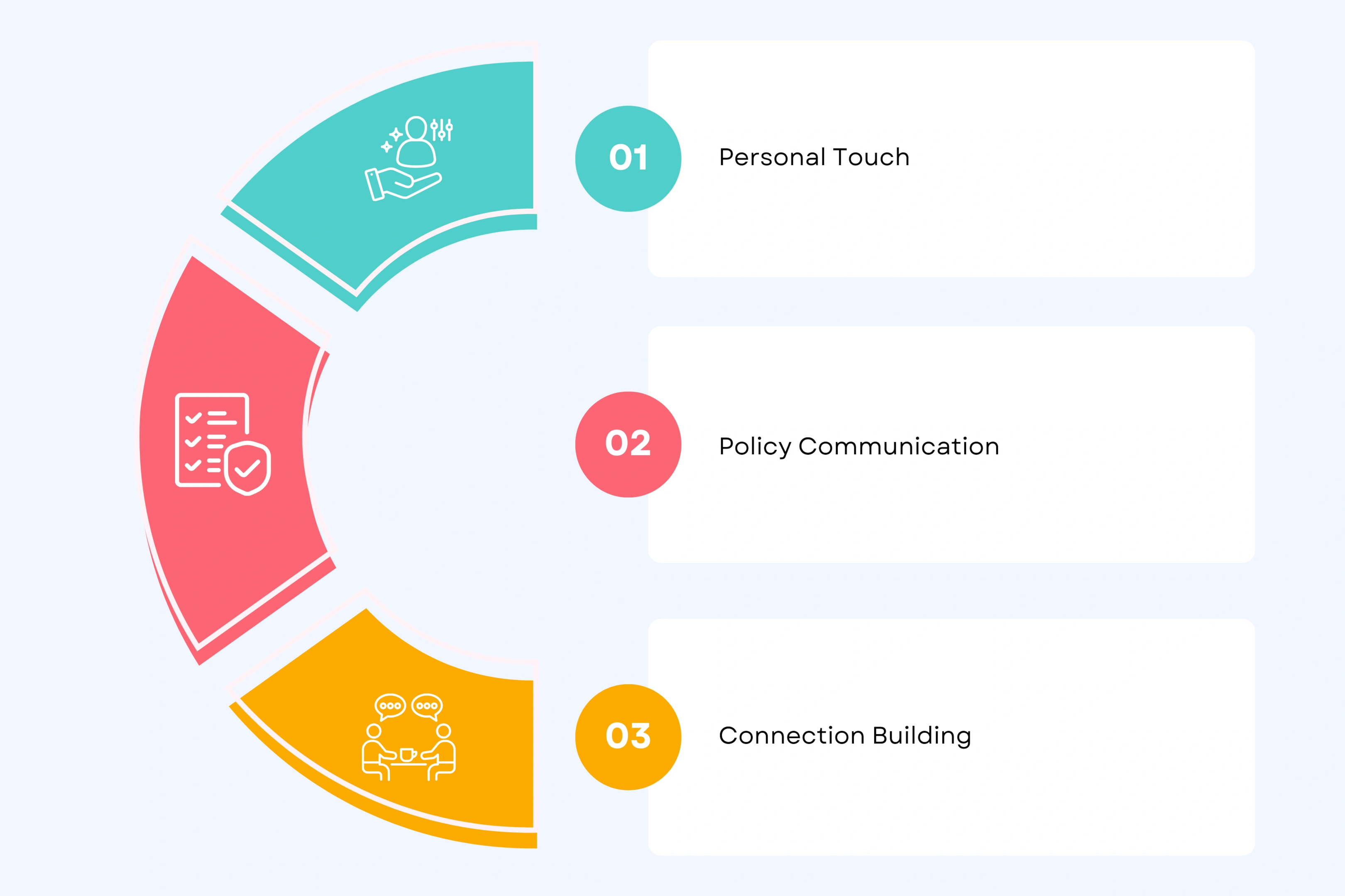 Onboarding Process That Welcomes and Informs