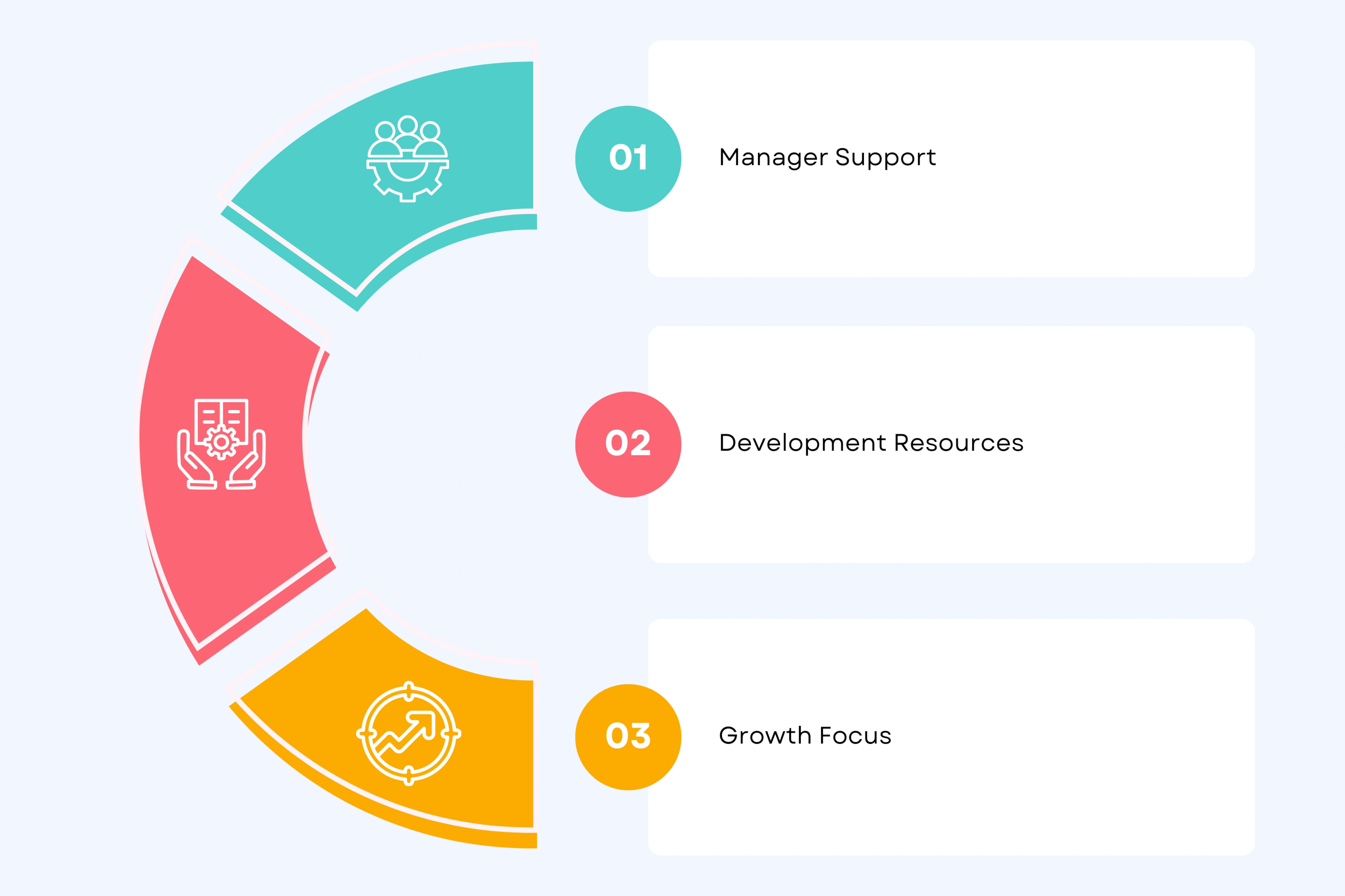 Performance Review Preparation That Empowers Growth