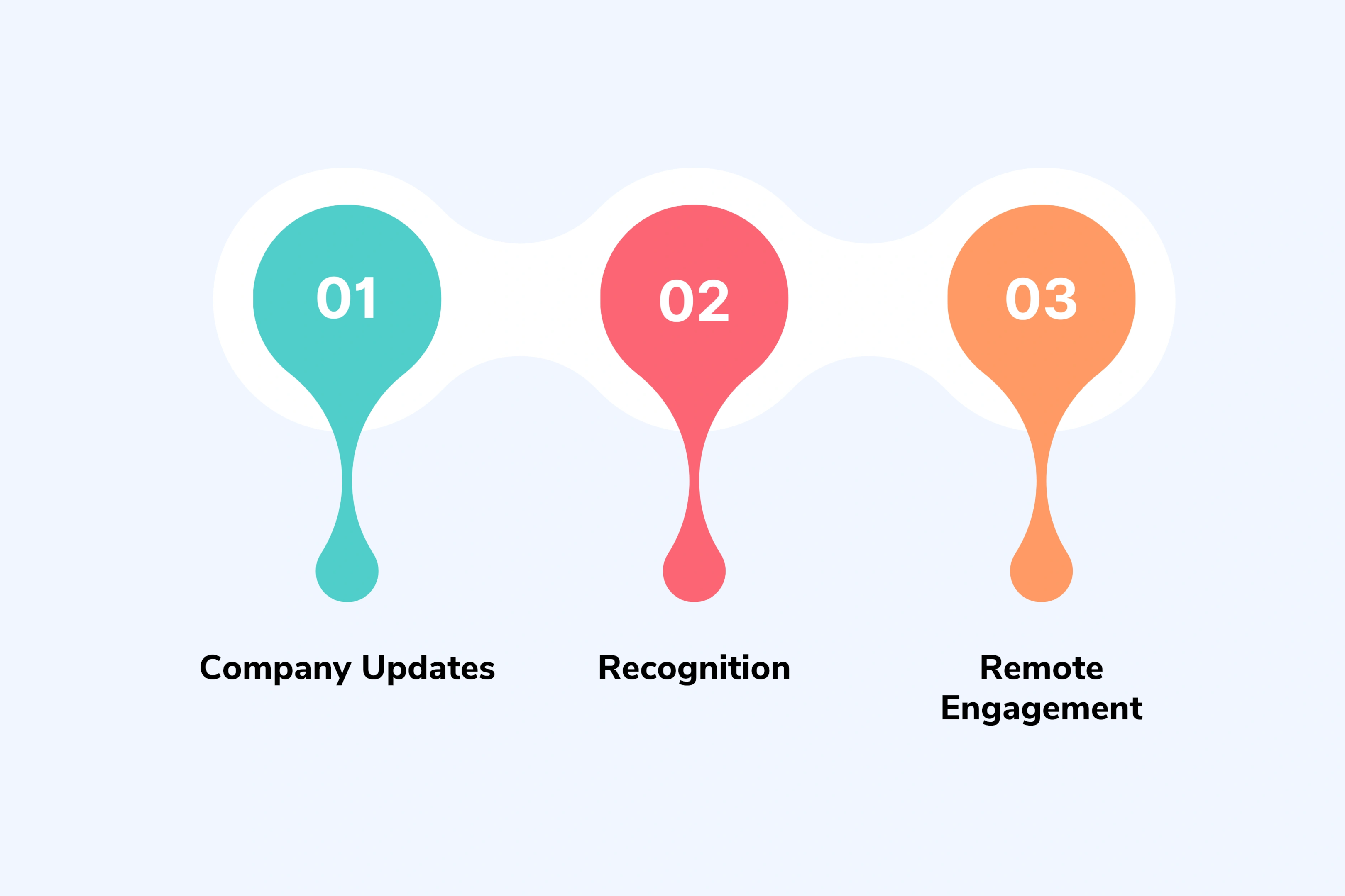 Internal Communication That Connects Teams