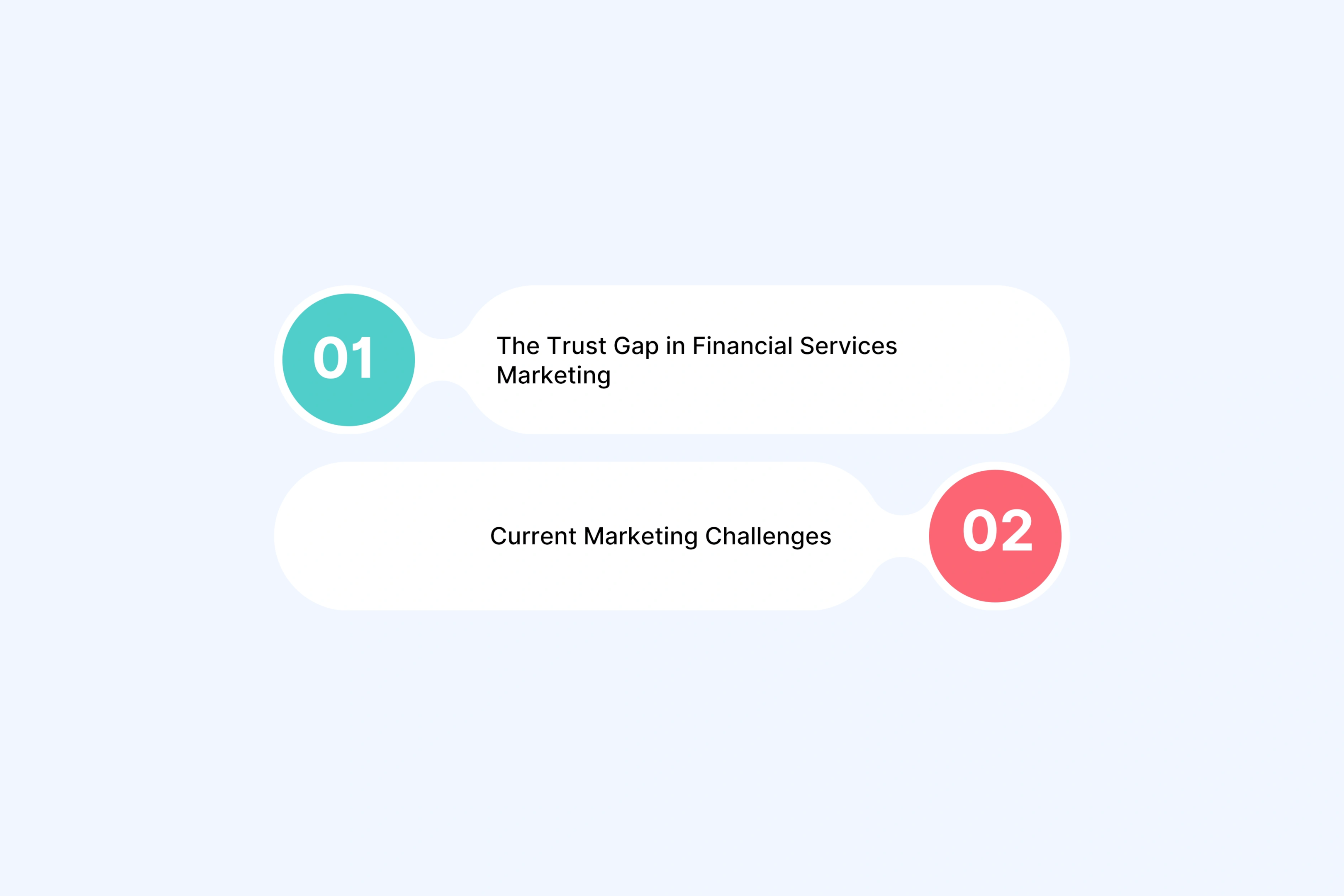 Why Your BFSI Marketing Struggles Without AI