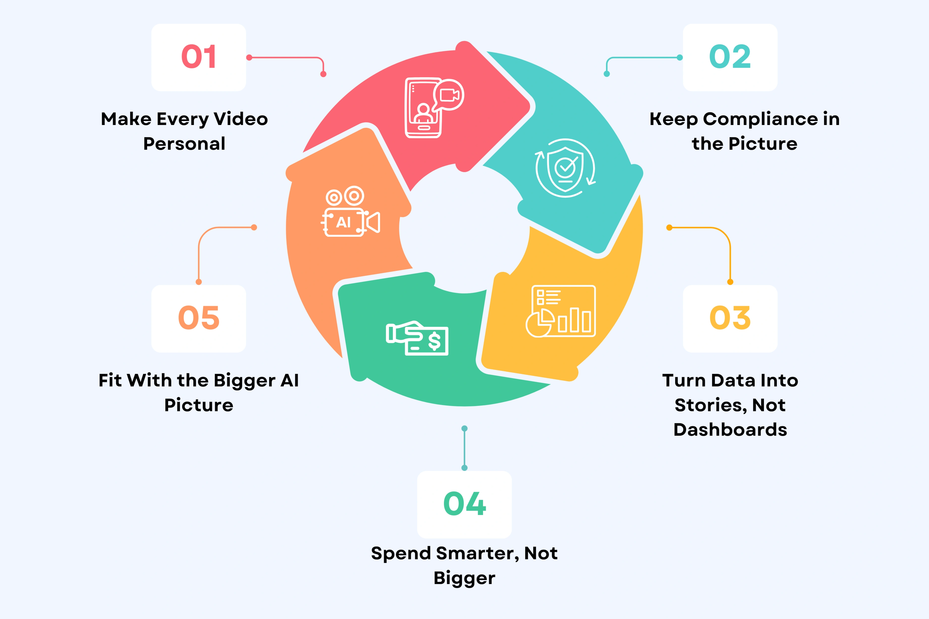 Practical AI Applications for Your Marketing Team