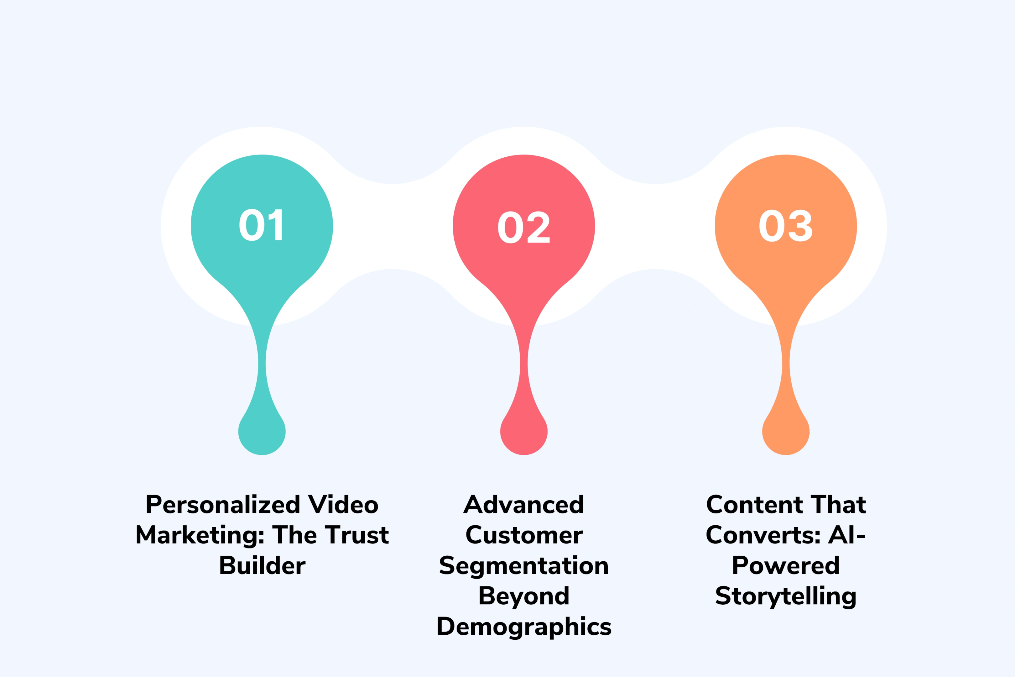 AI Marketing Solutions That Actually Work for BFSI